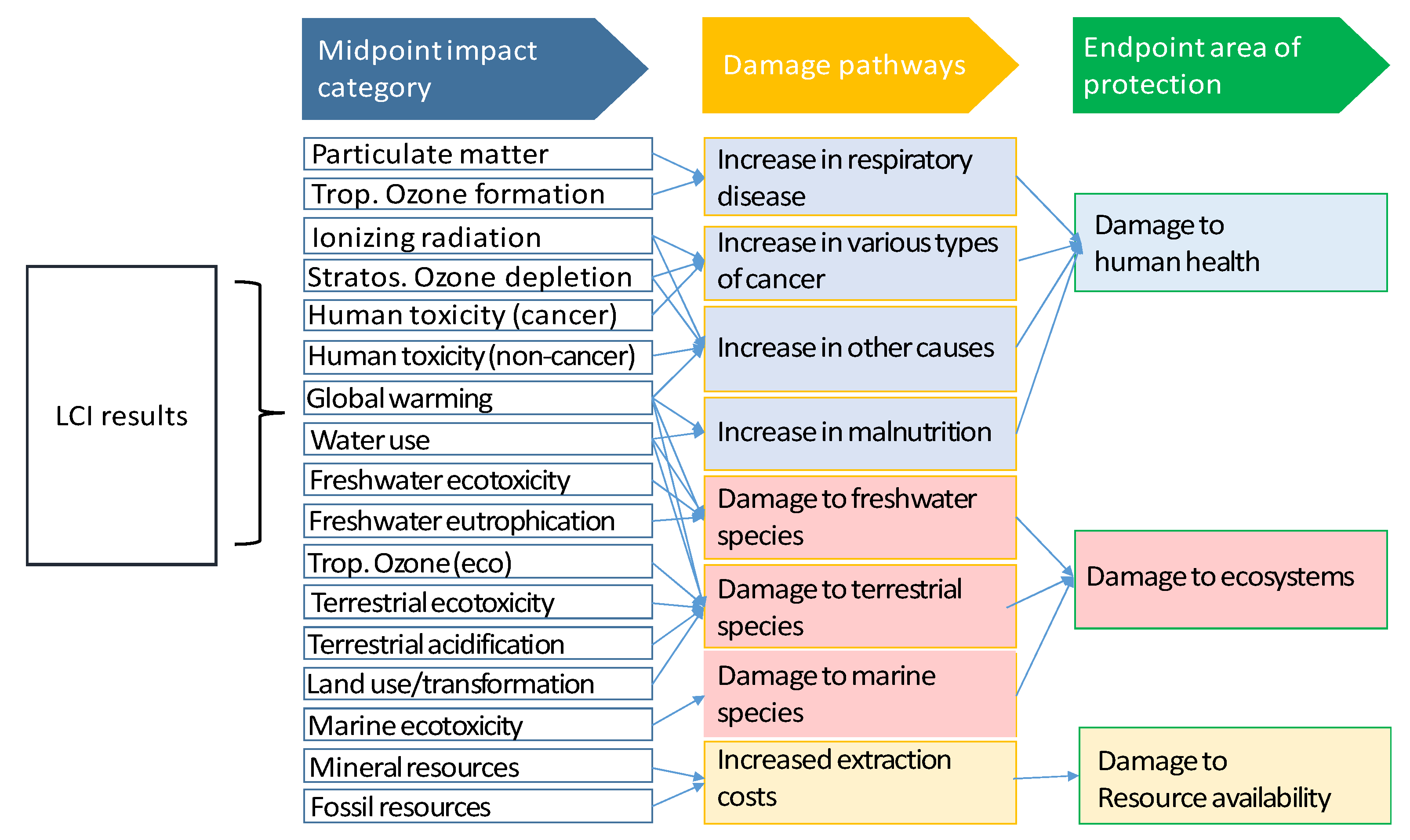 Applsci 11 03820 g003 Applsci 11 03820 g003