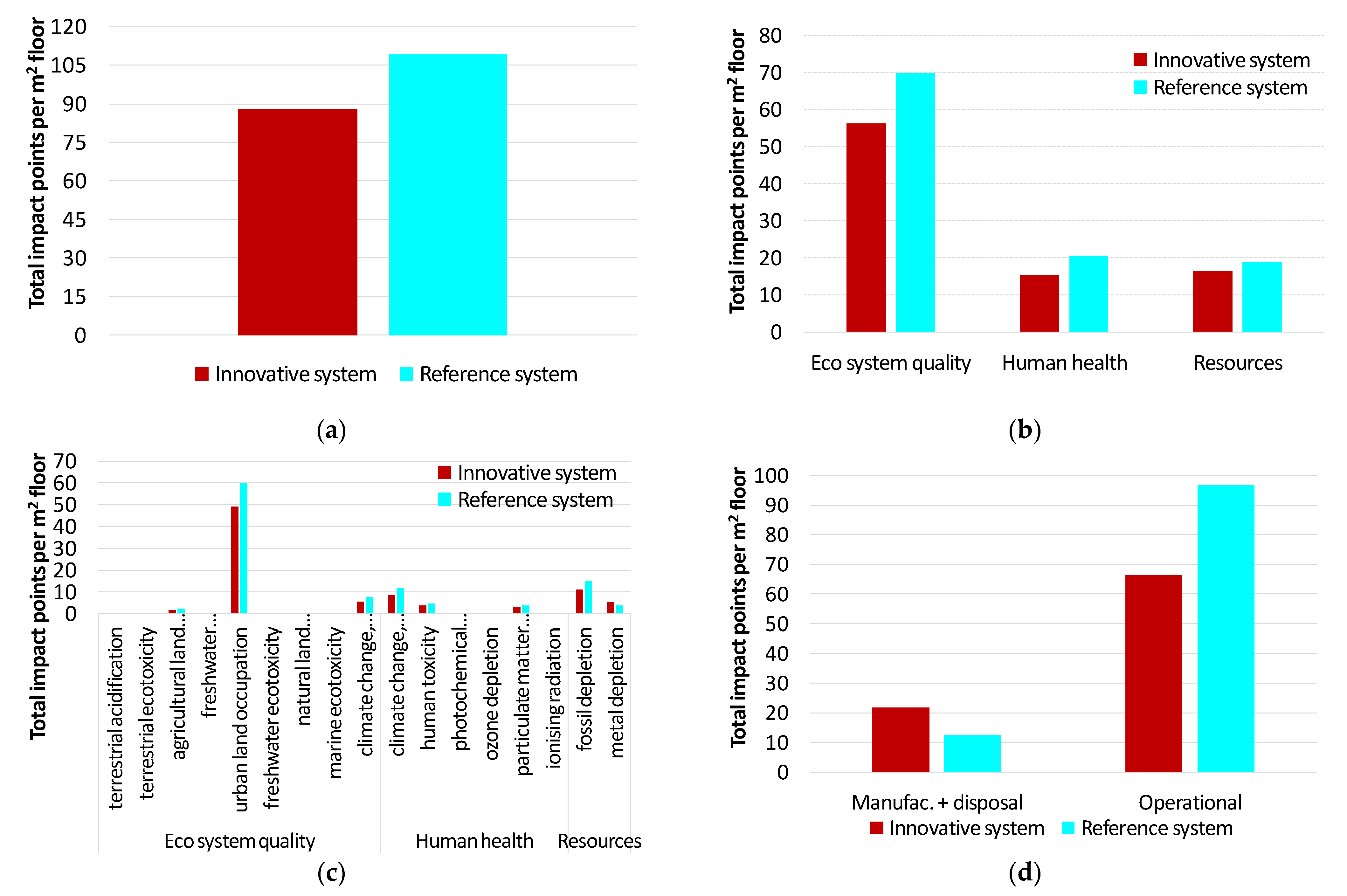 Applsci 11 03820 g004 Applsci 11 03820 g004