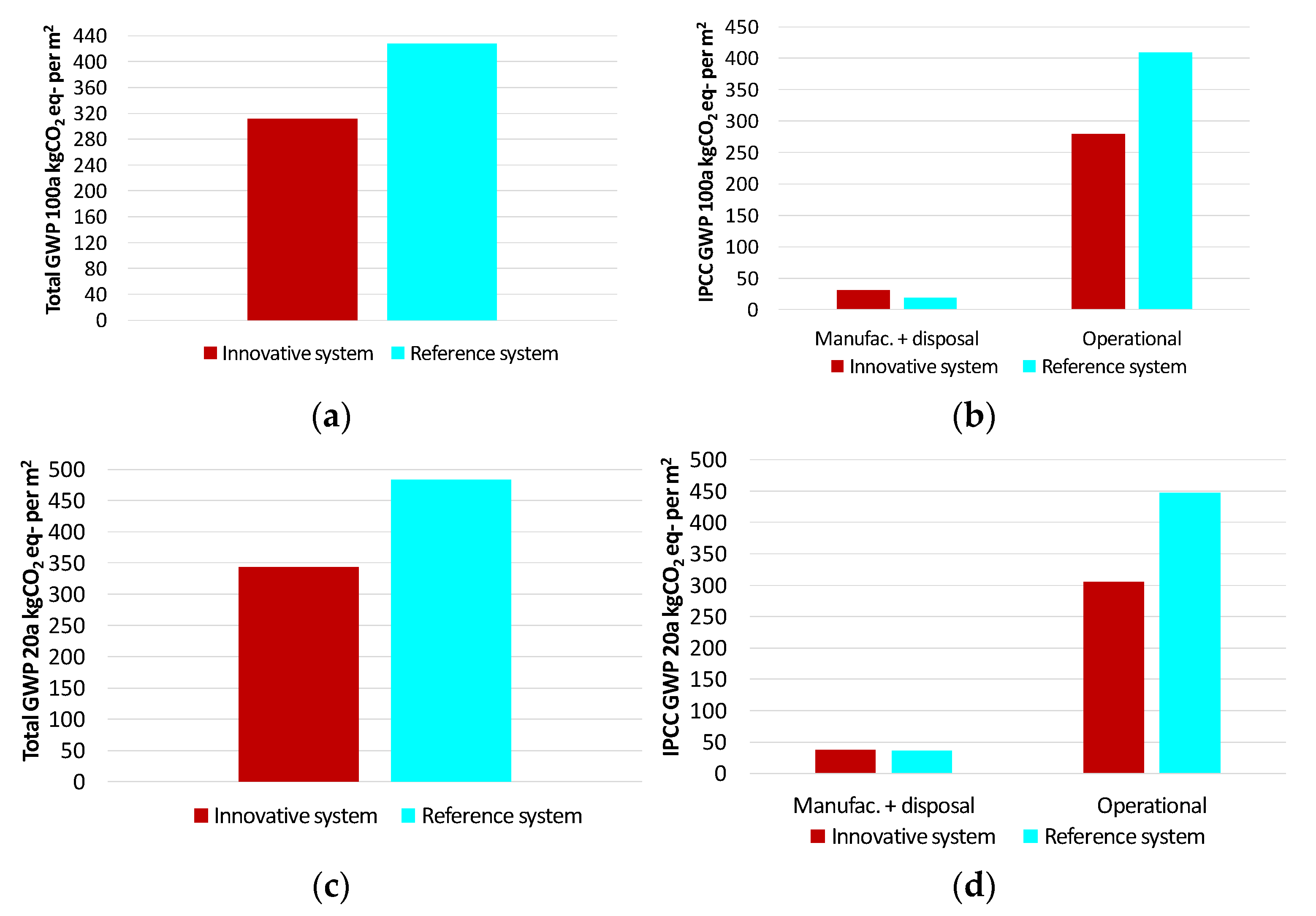 Applsci 11 03820 g005 Applsci 11 03820 g005