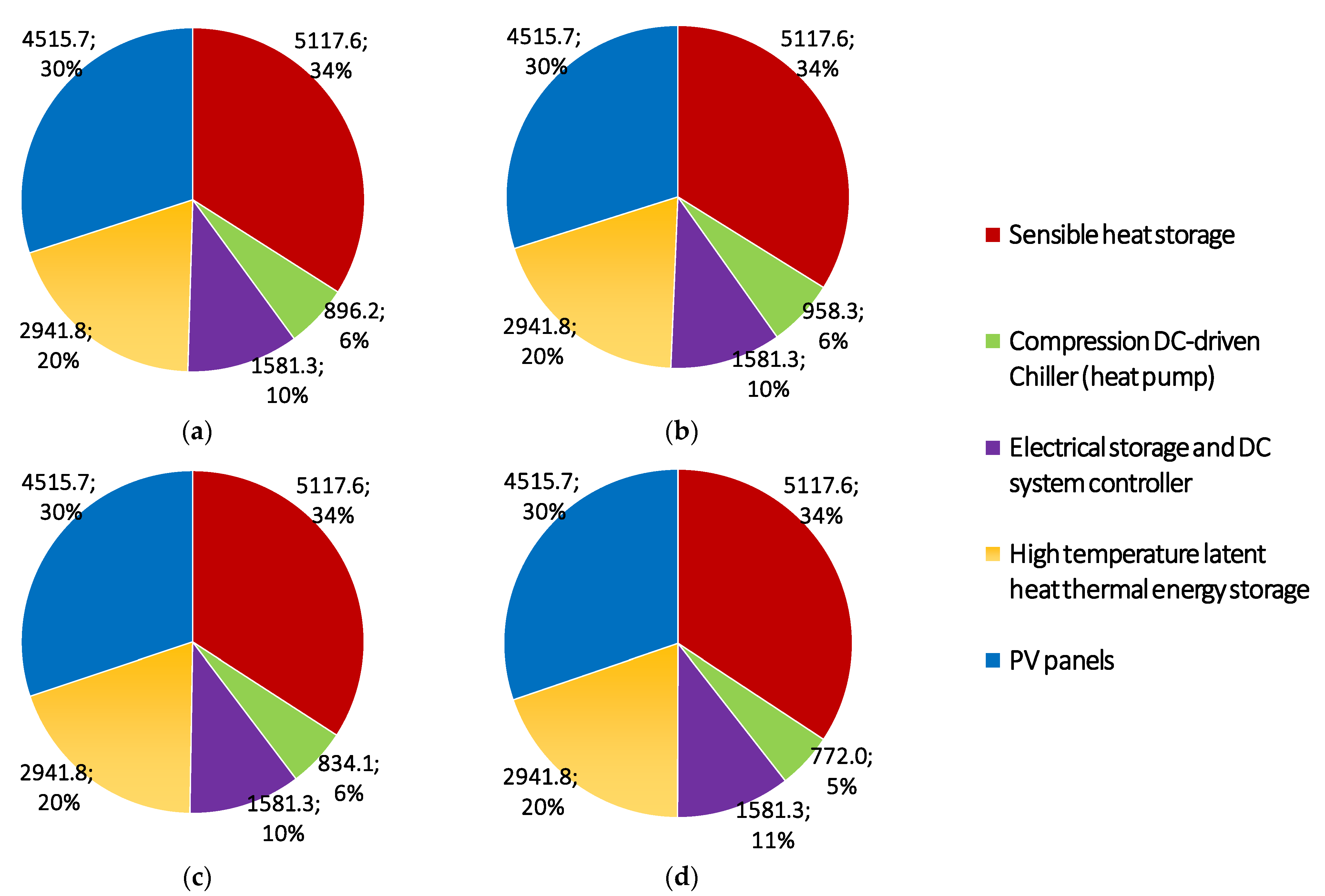 Applsci 11 03820 g006 Applsci 11 03820 g006