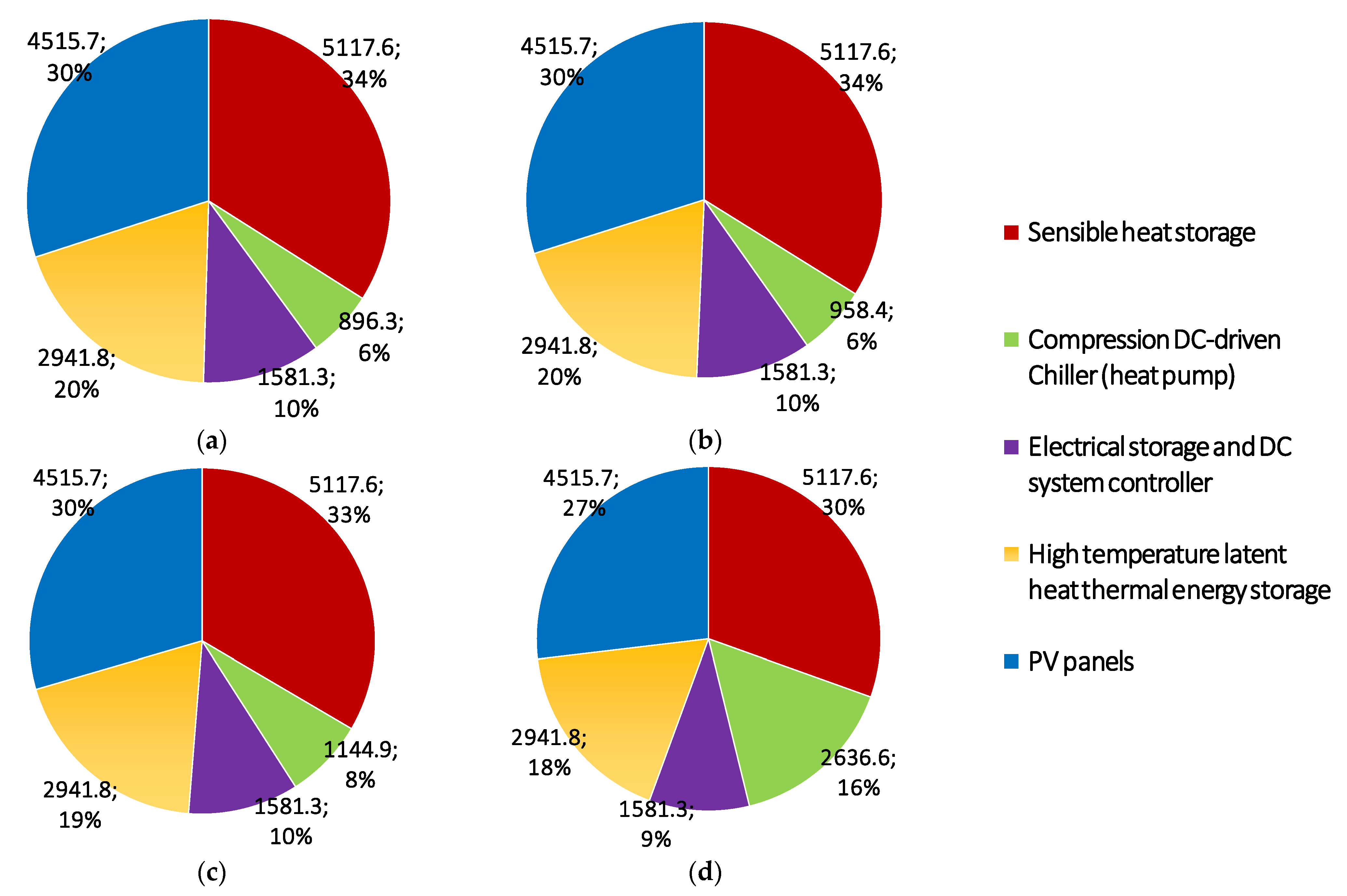 Applsci 11 03820 g007 Applsci 11 03820 g007
