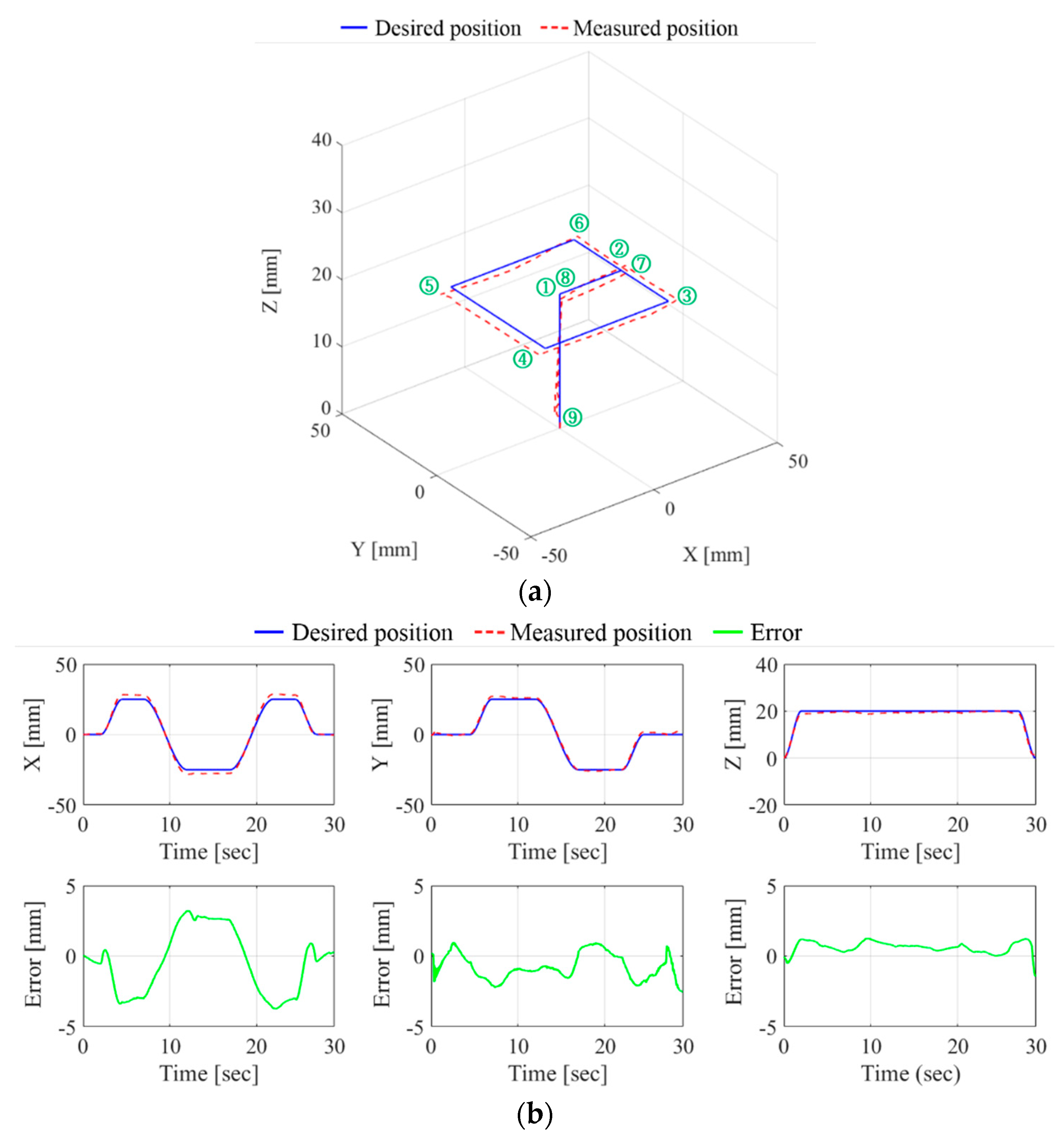 Applsci 11 03823 g008