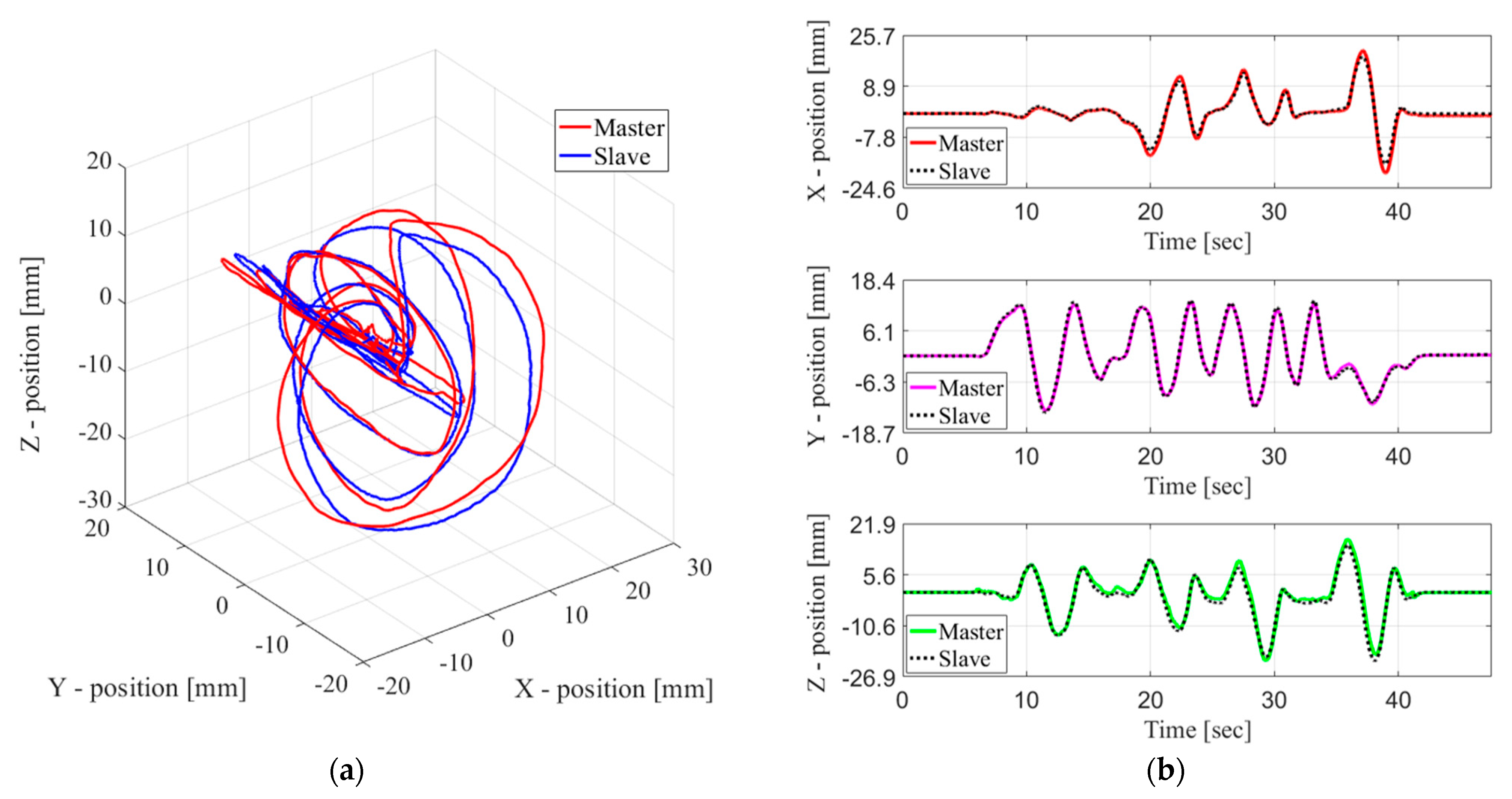 Applsci 11 03823 g010