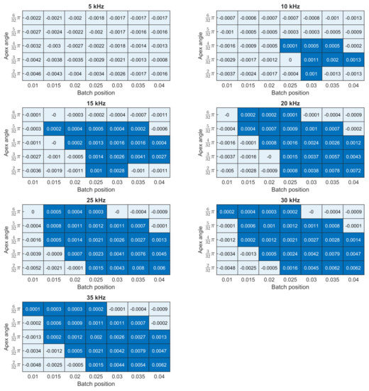 Applsci 11 03827 g006