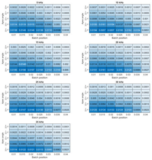Applsci 11 03827 g010