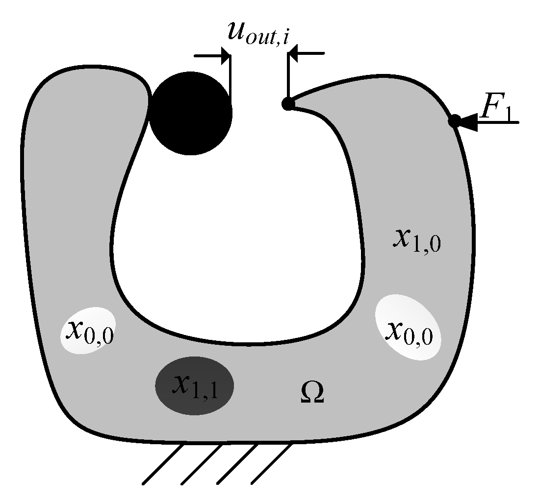 Applsci 11 03828 g002 Applsci 11 03828 g002