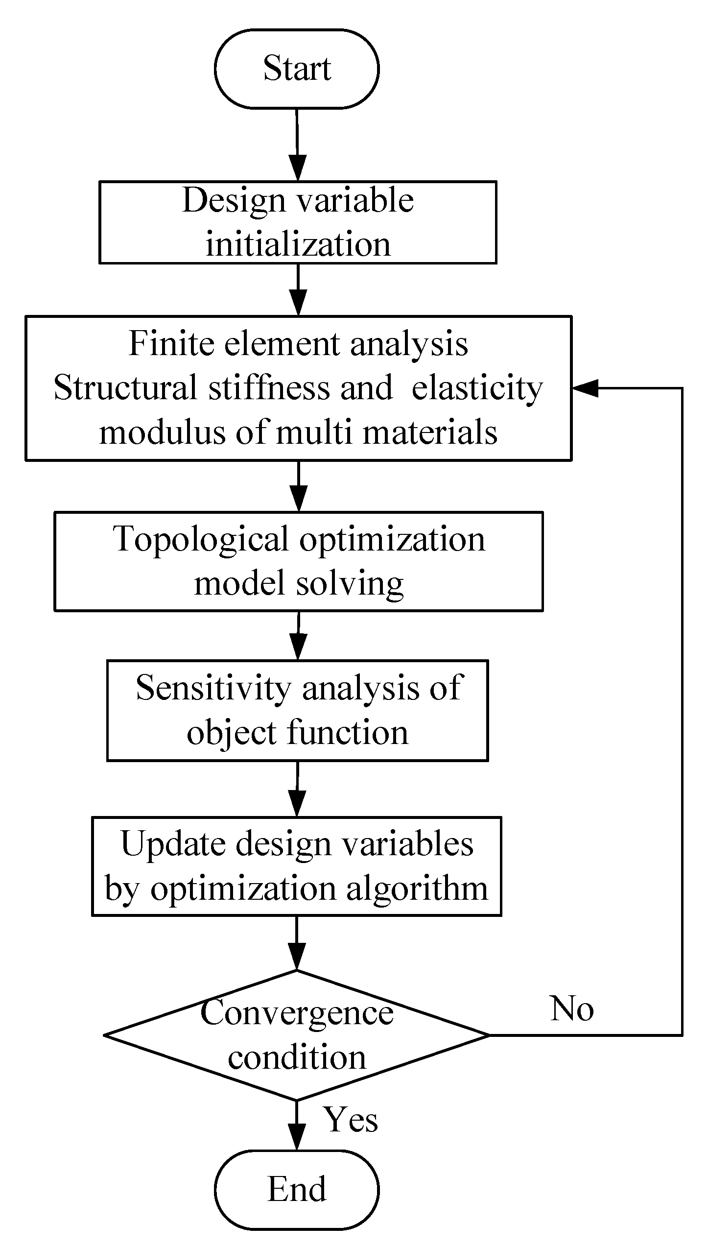 Applsci 11 03828 g003 Applsci 11 03828 g003