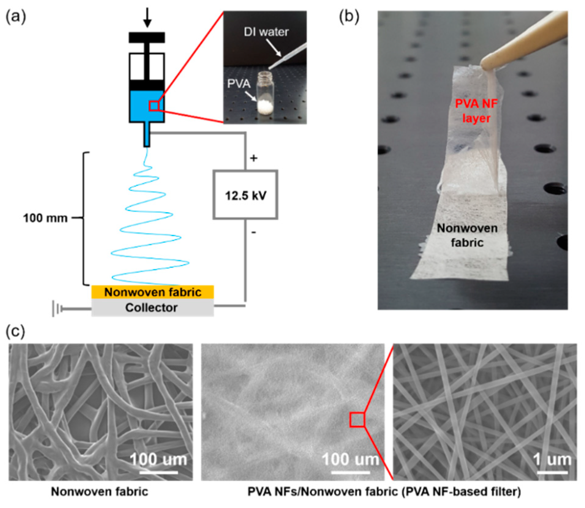 Applsci 11 03831 g001