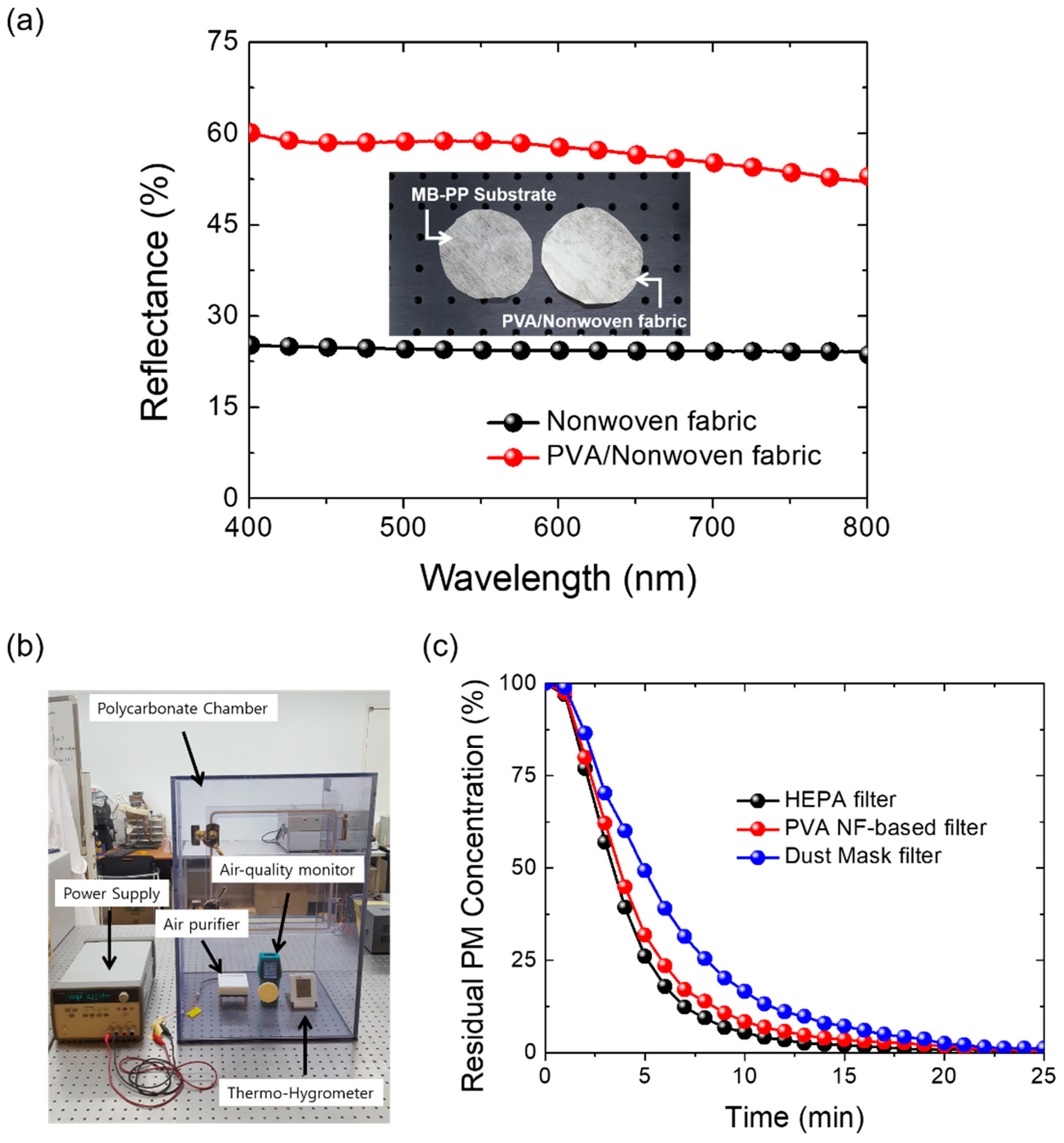 Applsci 11 03831 g002
