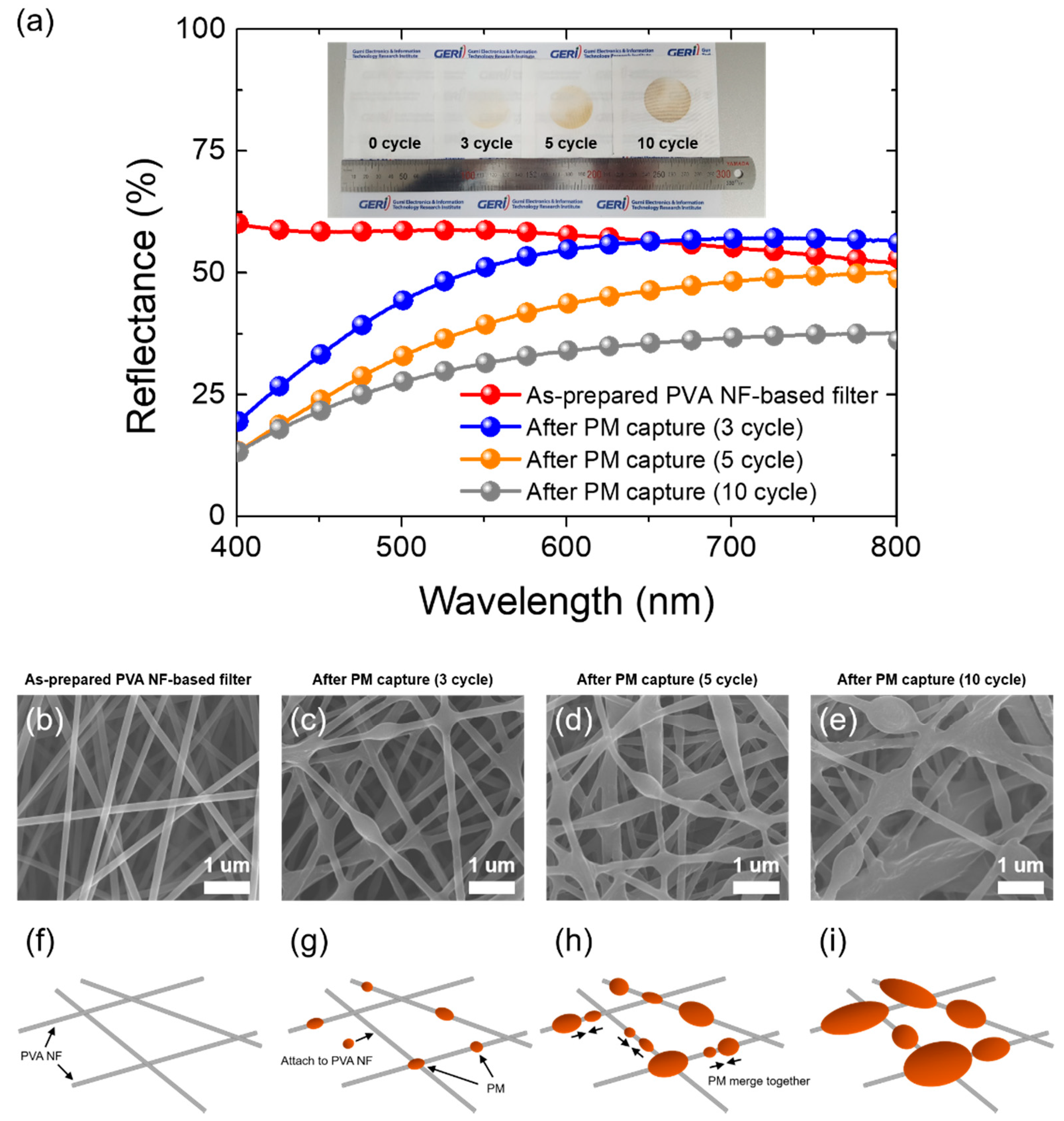 Applsci 11 03831 g003