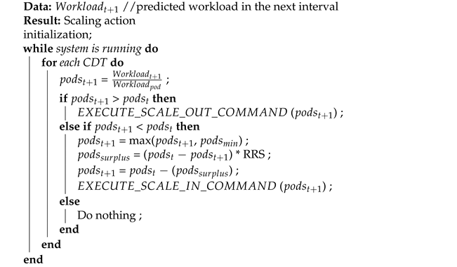 Applsci 11 03835 i001 Applsci 11 03835 i001