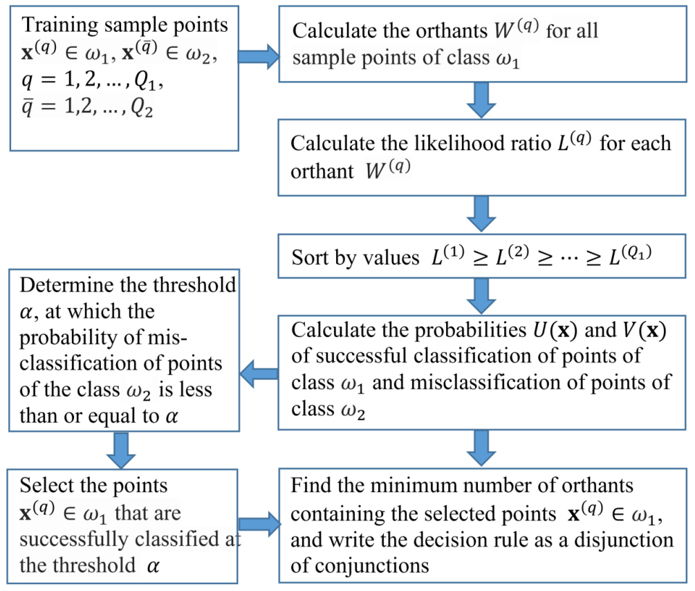 Applsci 11 03836 g001