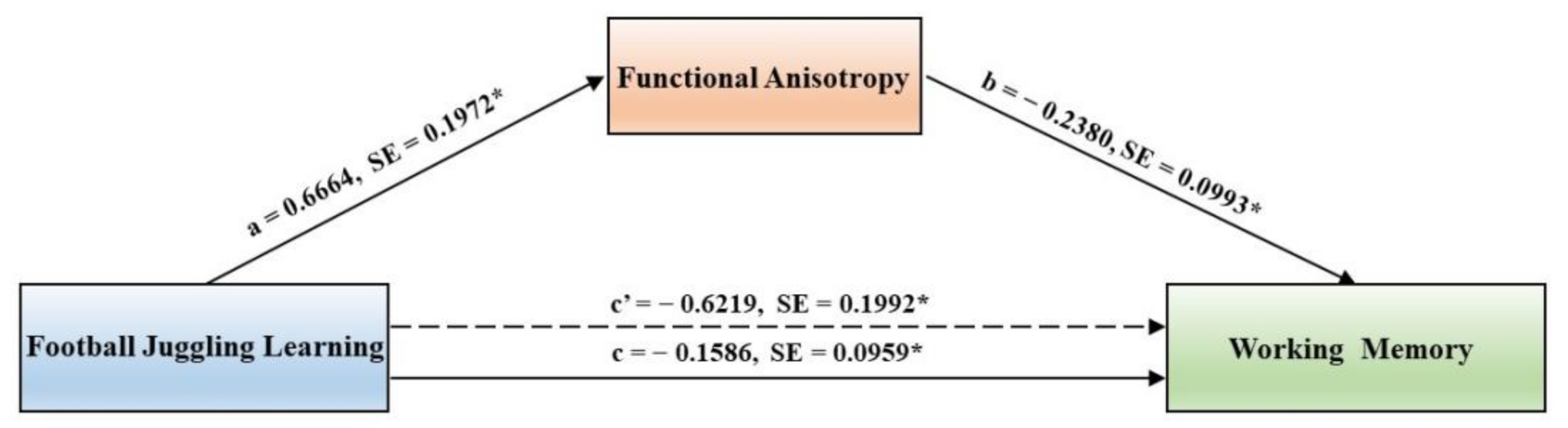 Applsci 11 03843 g002