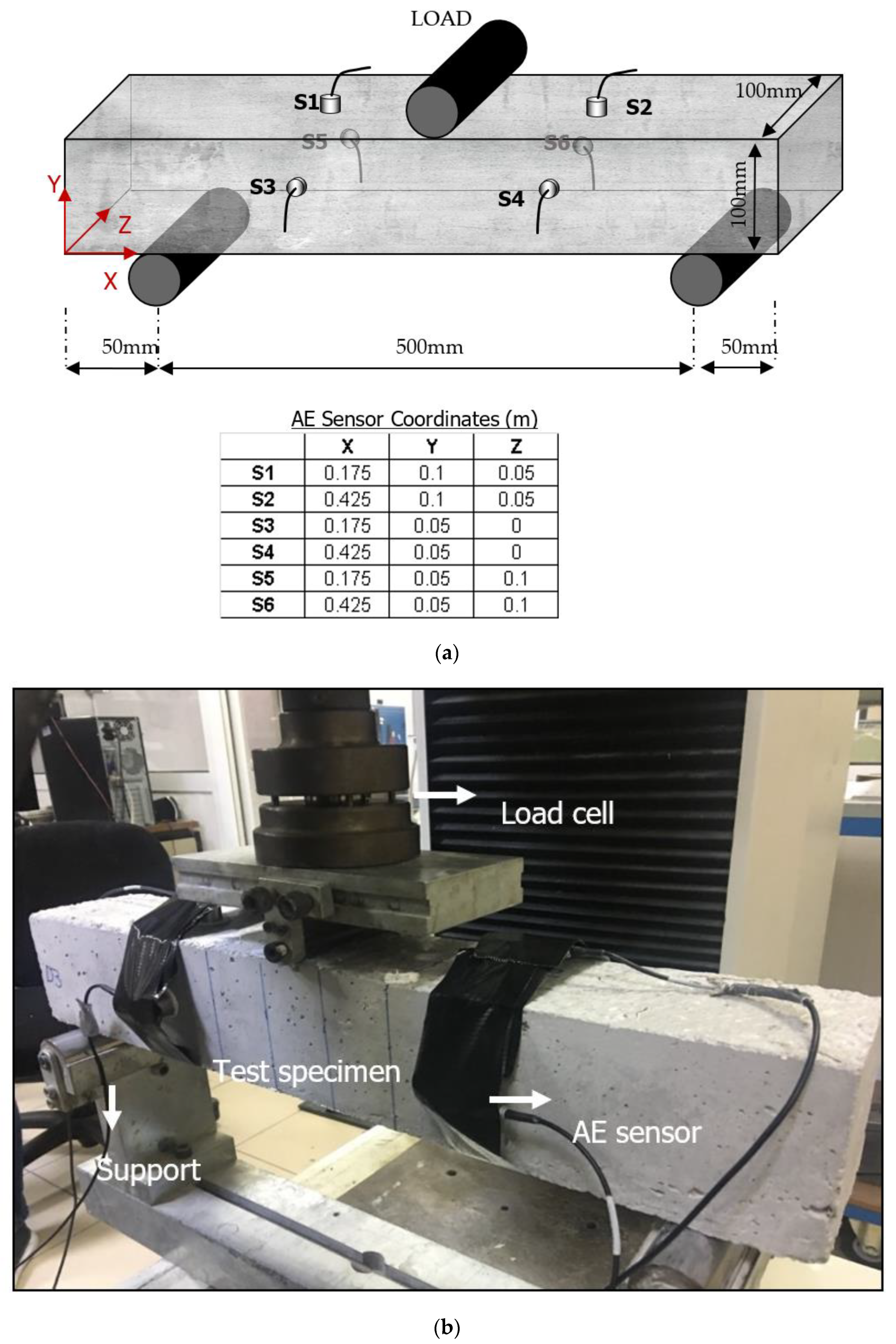 Applsci 11 03850 g003