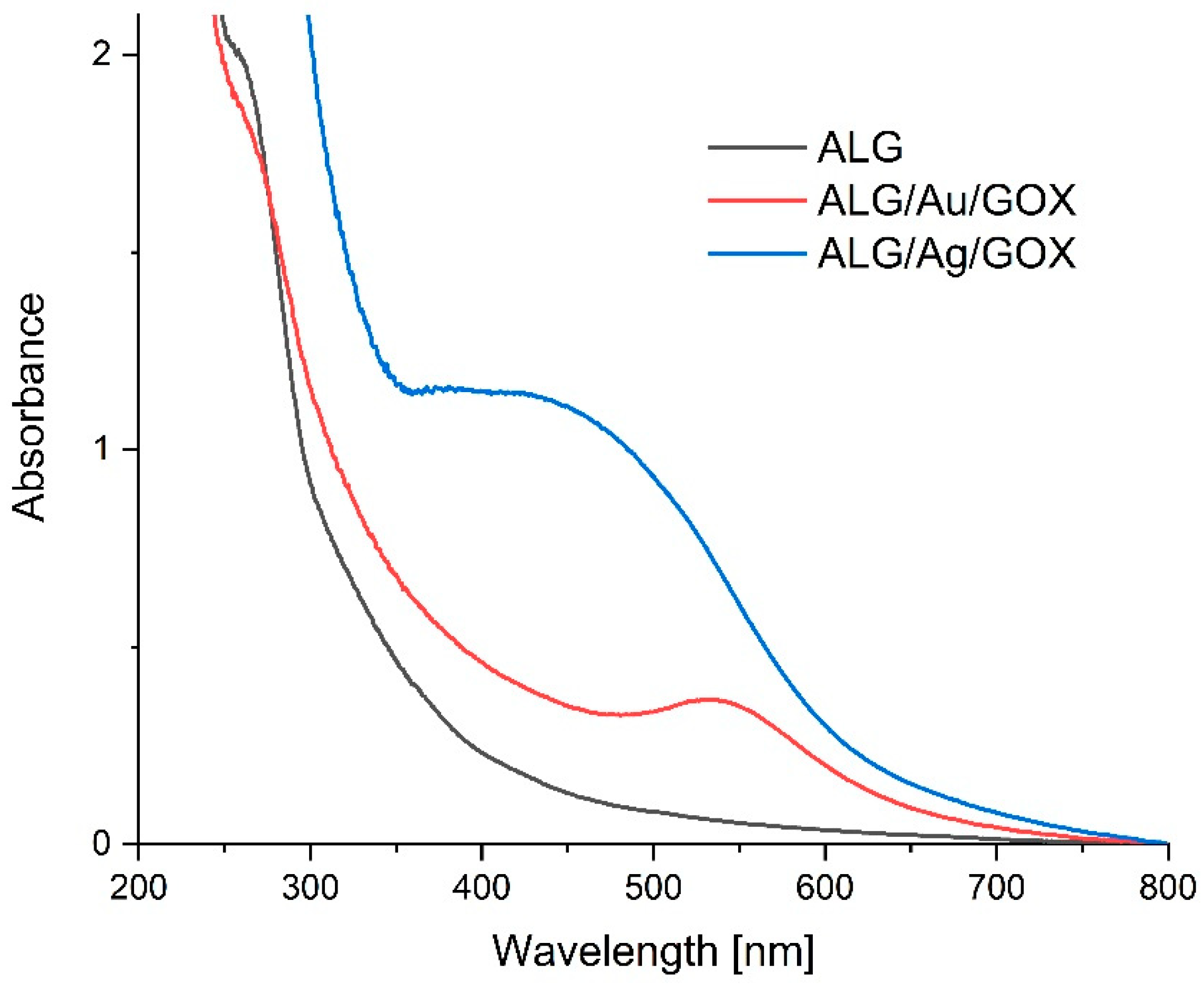 Applsci 11 03857 g004