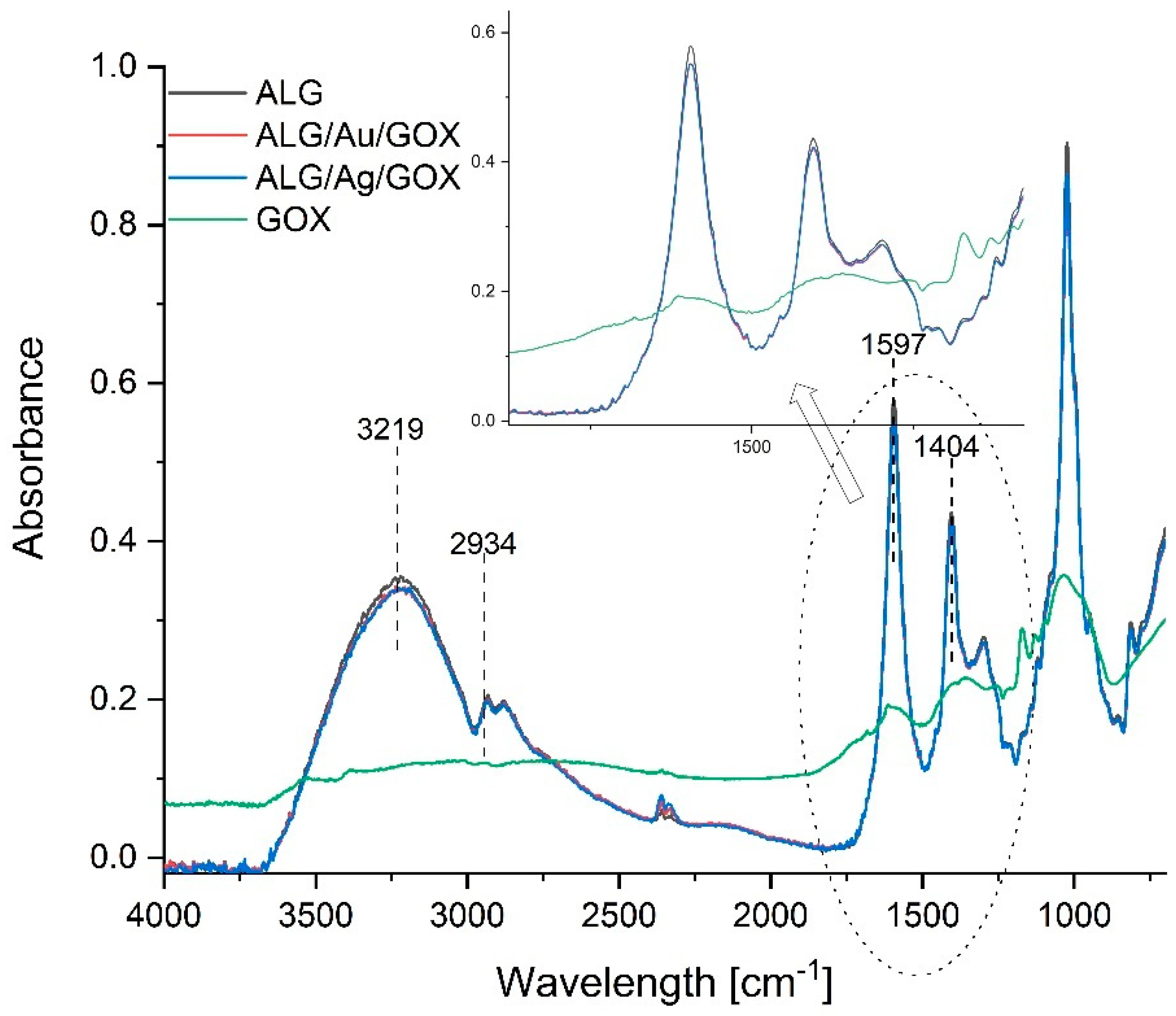 Applsci 11 03857 g005