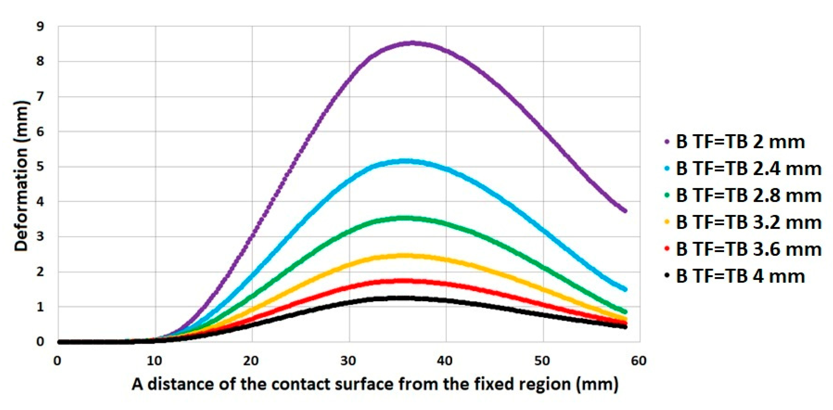 Applsci 11 03858 g010