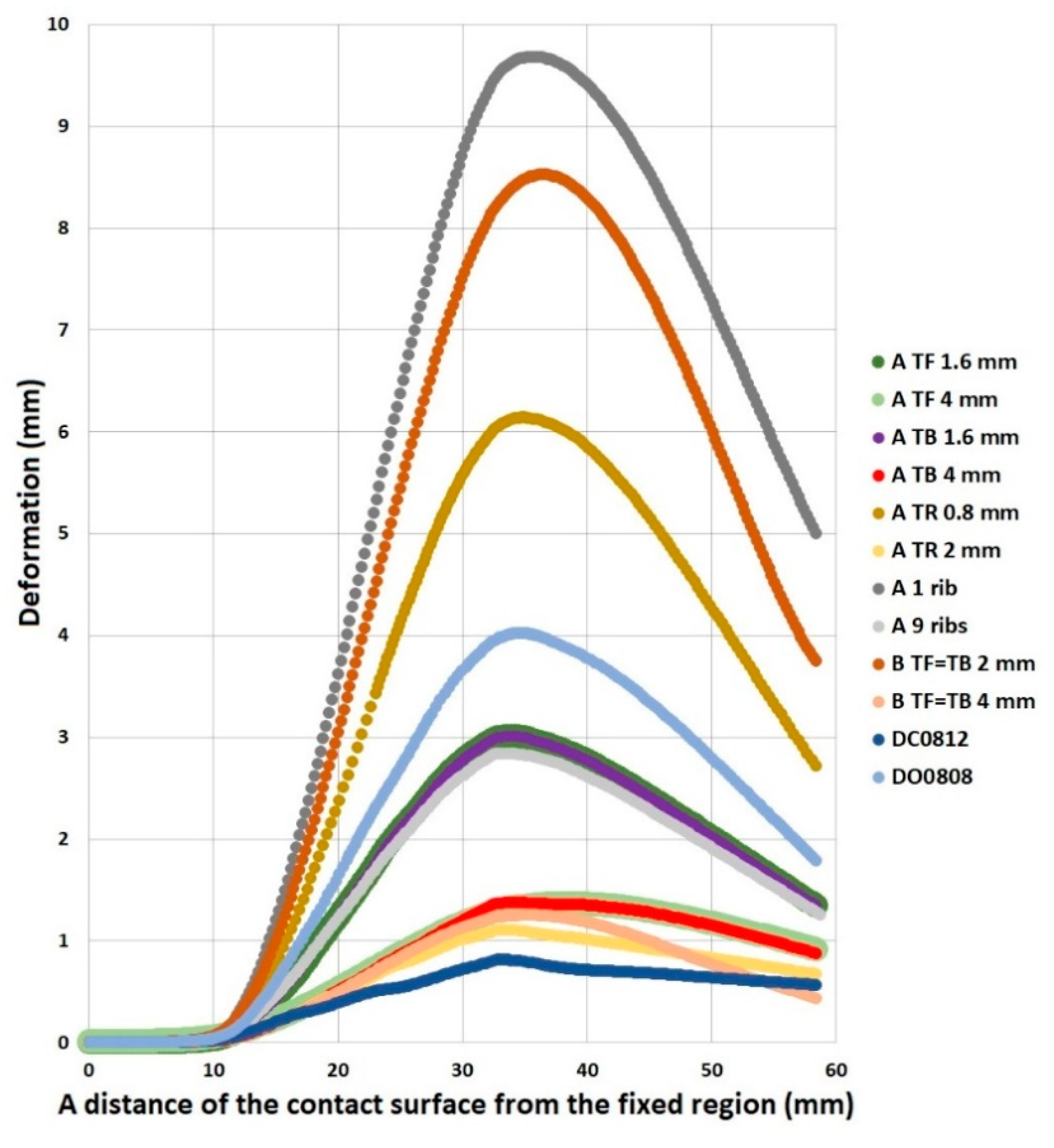 Applsci 11 03858 g011