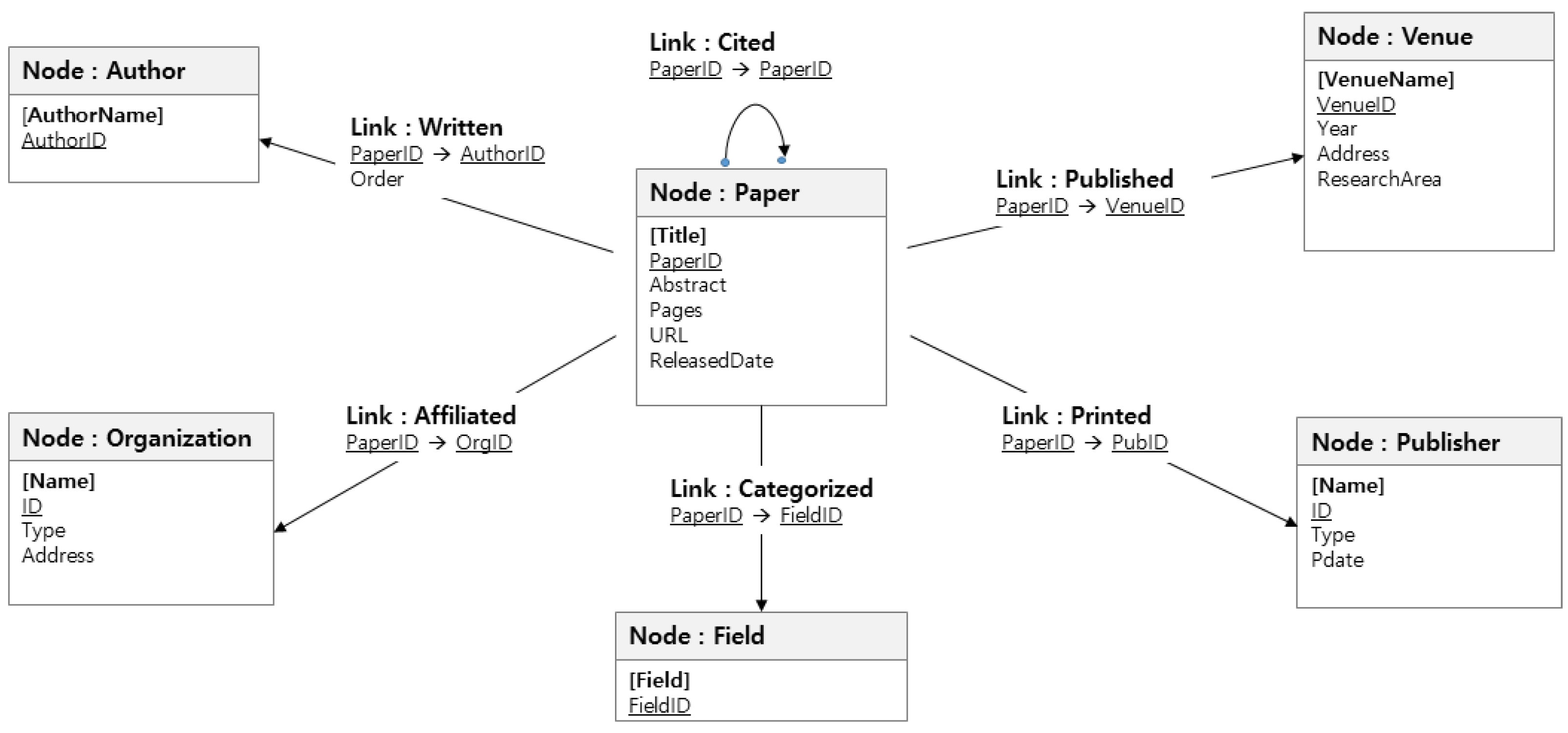 Applsci 11 03862 g006 Applsci 11 03862 g006