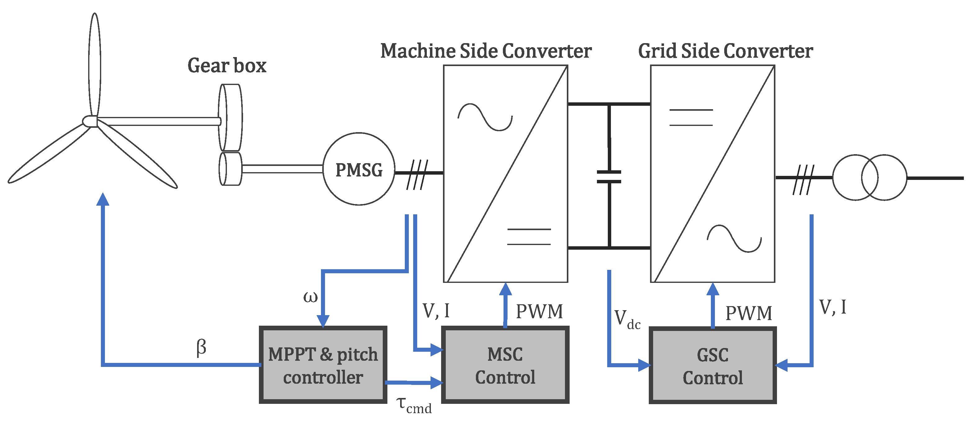 Applsci 11 03874 g001 Applsci 11 03874 g001
