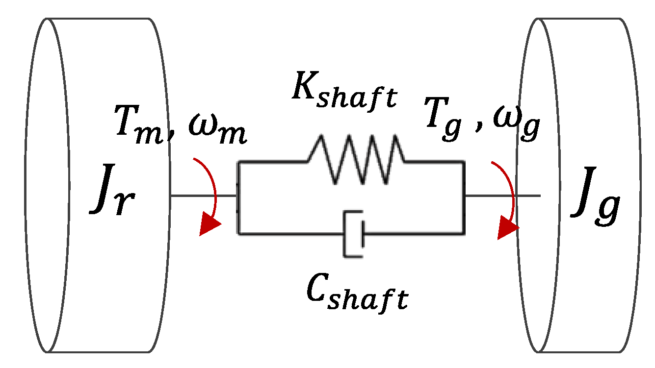 Applsci 11 03874 g002 Applsci 11 03874 g002