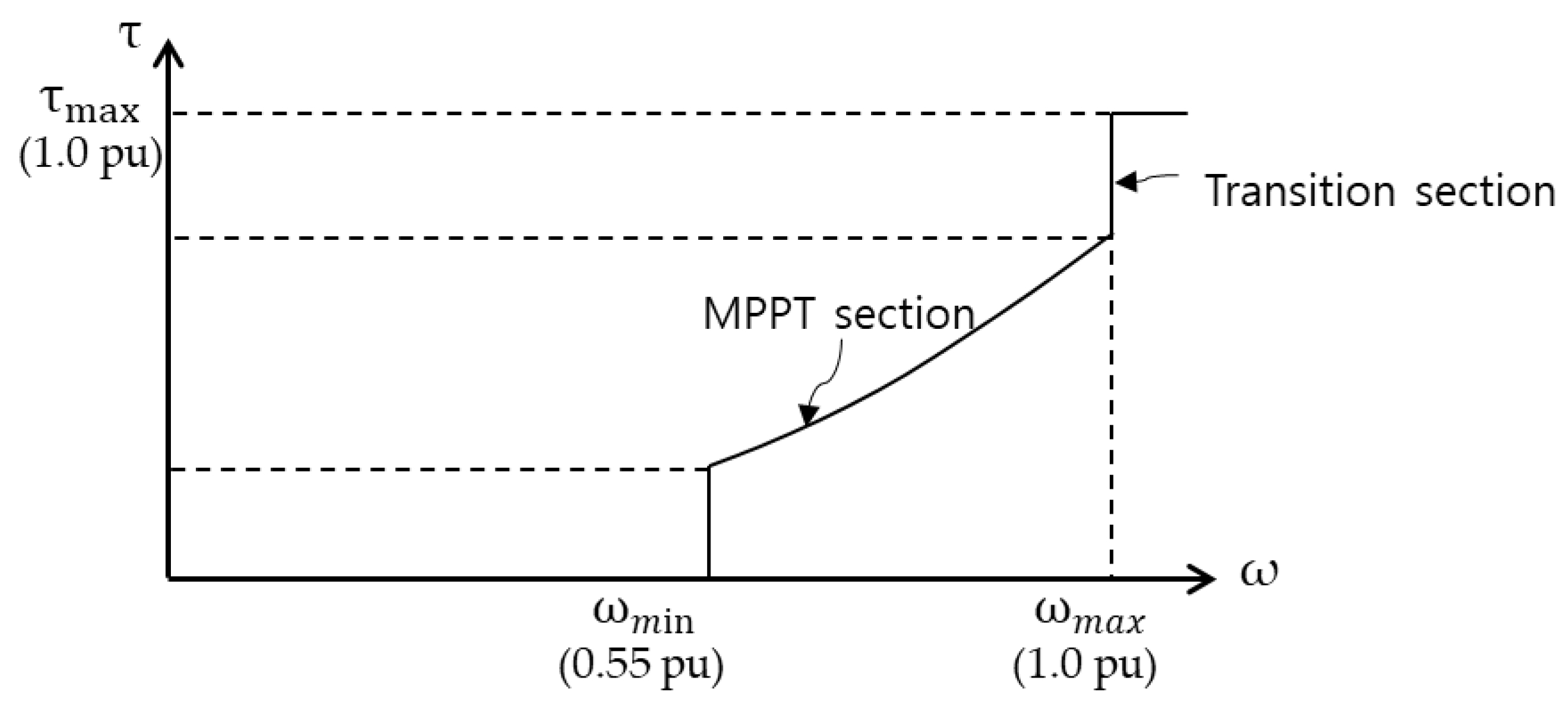 Applsci 11 03874 g003 Applsci 11 03874 g003