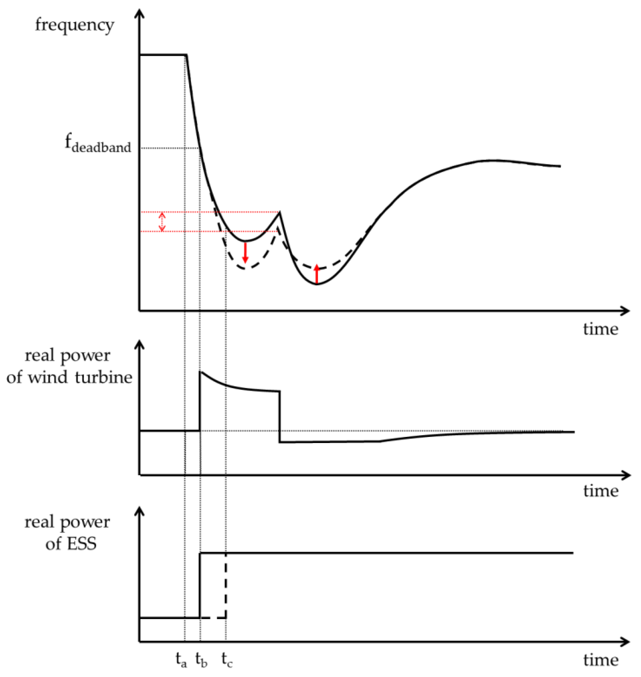 Applsci 11 03874 g005 Applsci 11 03874 g005