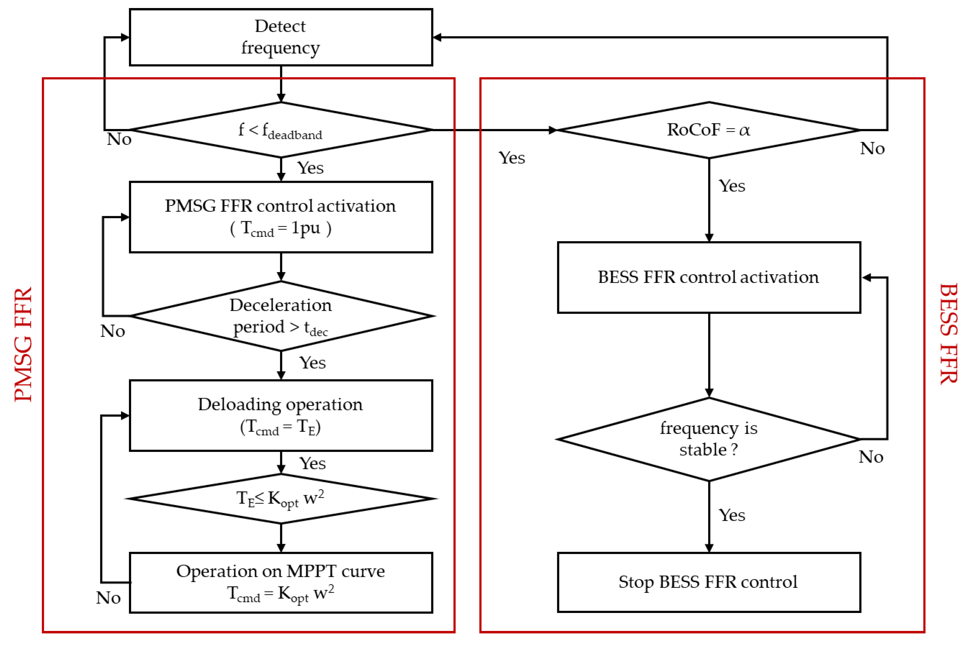 Applsci 11 03874 g007 Applsci 11 03874 g007