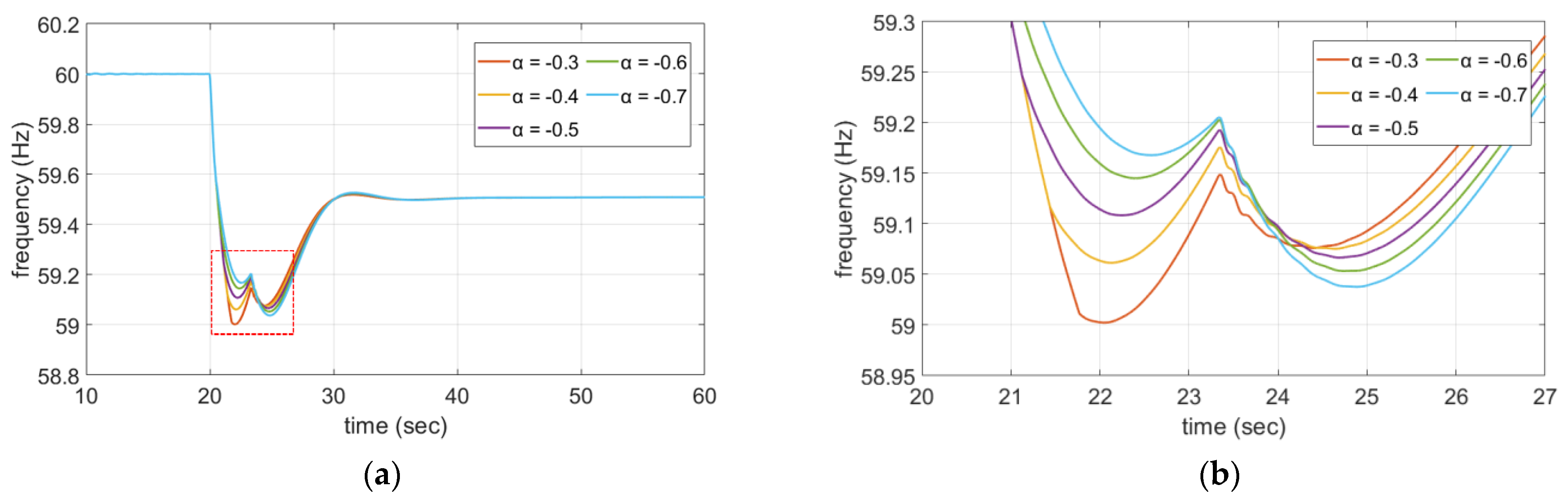 Applsci 11 03874 g009 Applsci 11 03874 g009