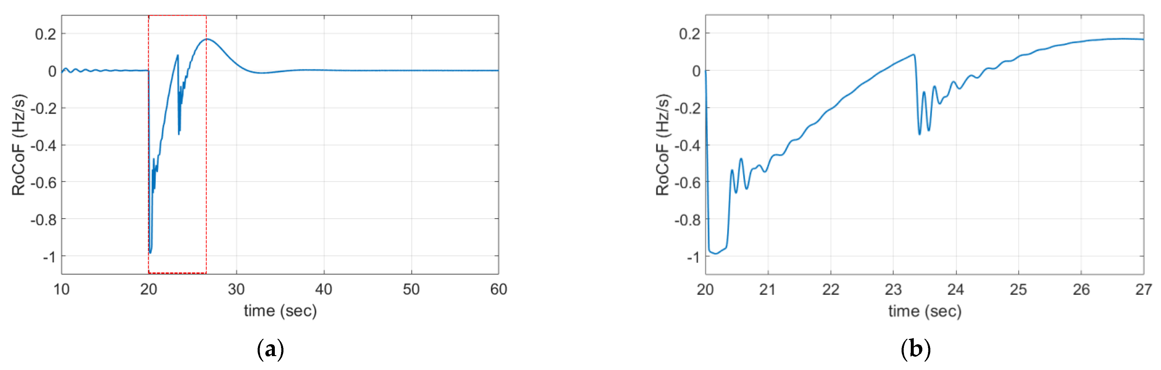 Applsci 11 03874 g010 Applsci 11 03874 g010