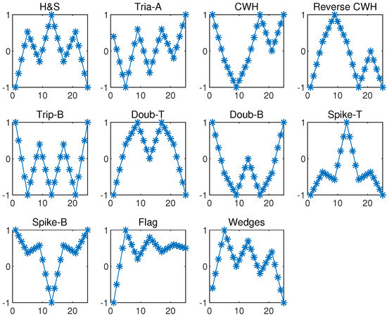 Applsci 11 03876 g0a3