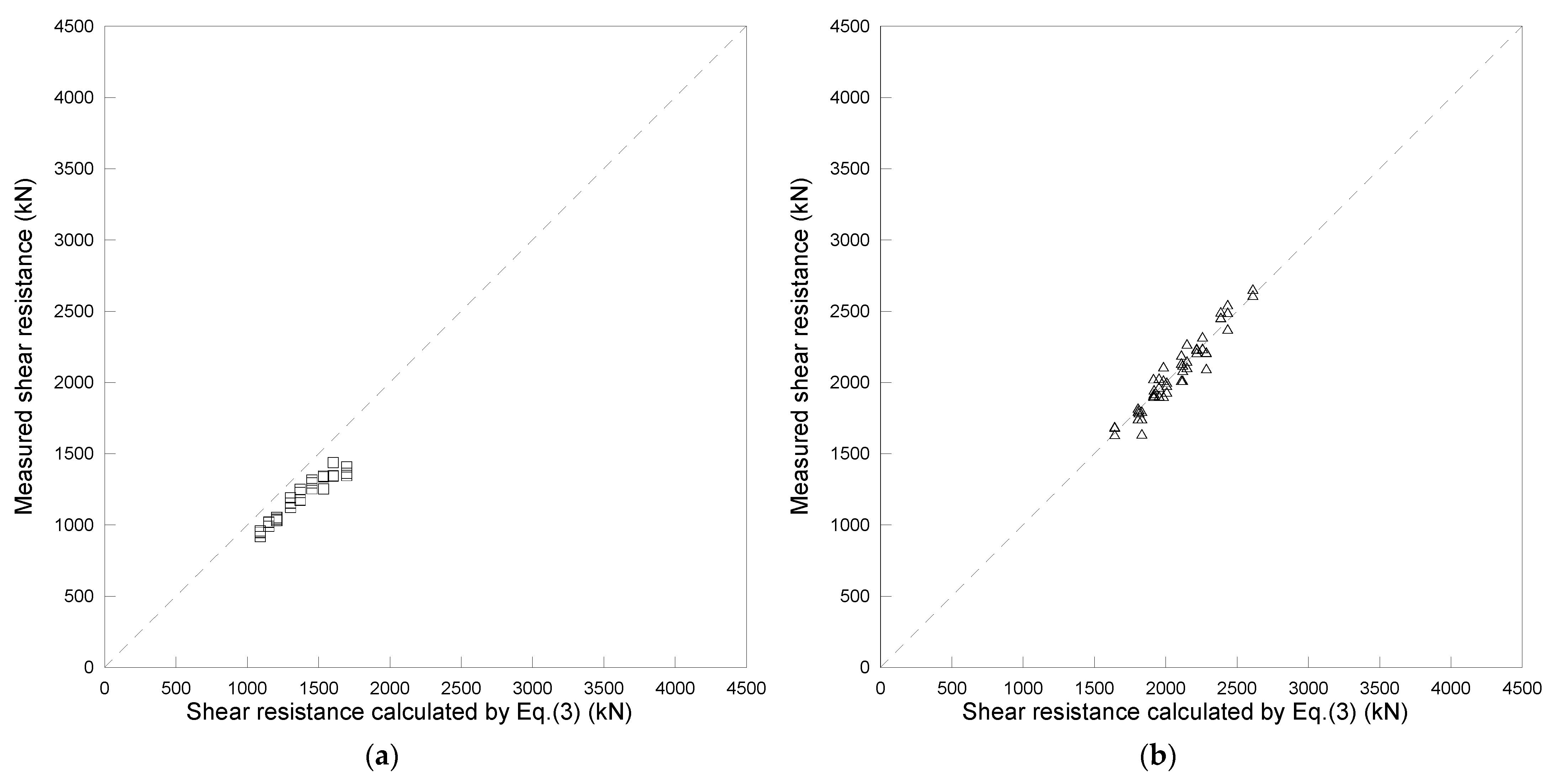 Applsci 11 03877 g005a Applsci 11 03877 g005a