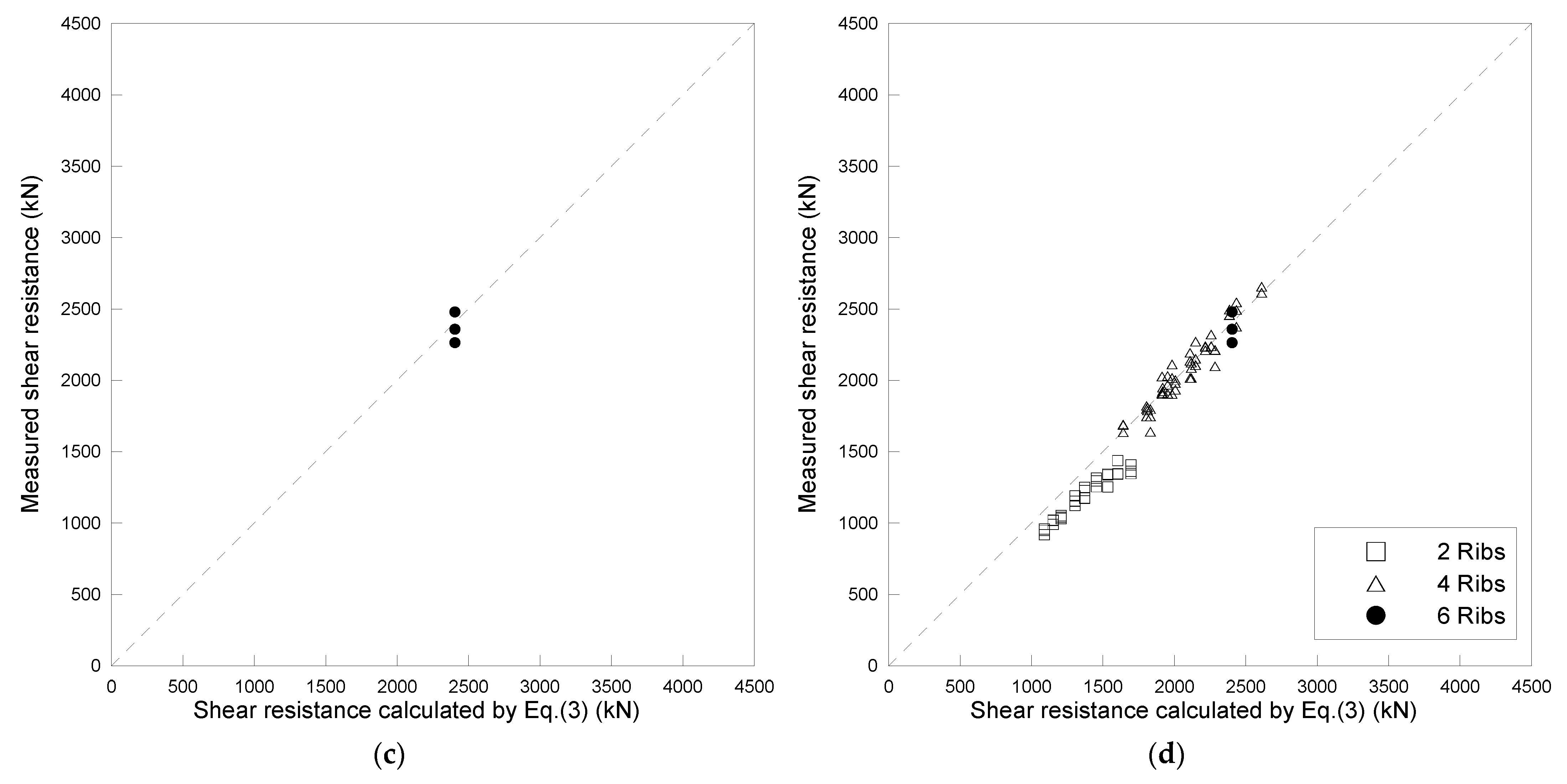 Applsci 11 03877 g005b Applsci 11 03877 g005b
