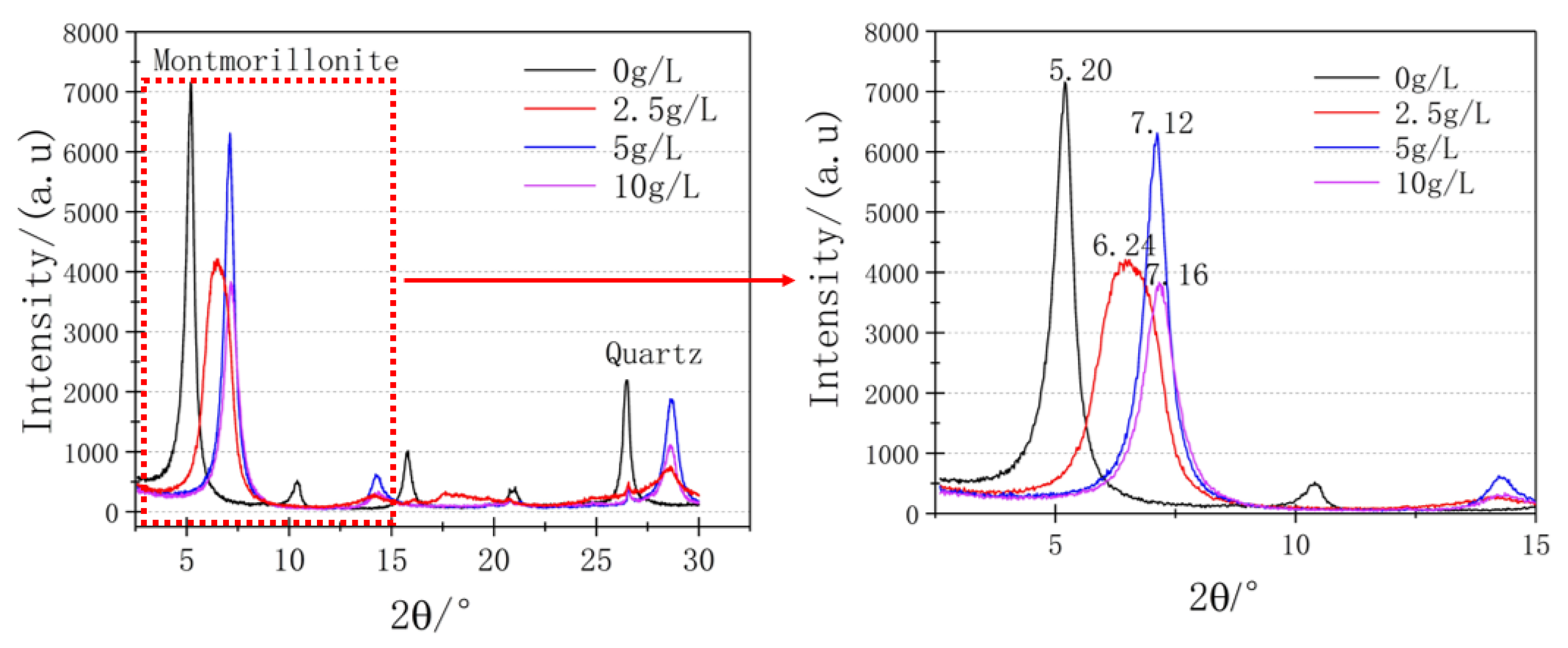Applsci 11 03881 g007 Applsci 11 03881 g007