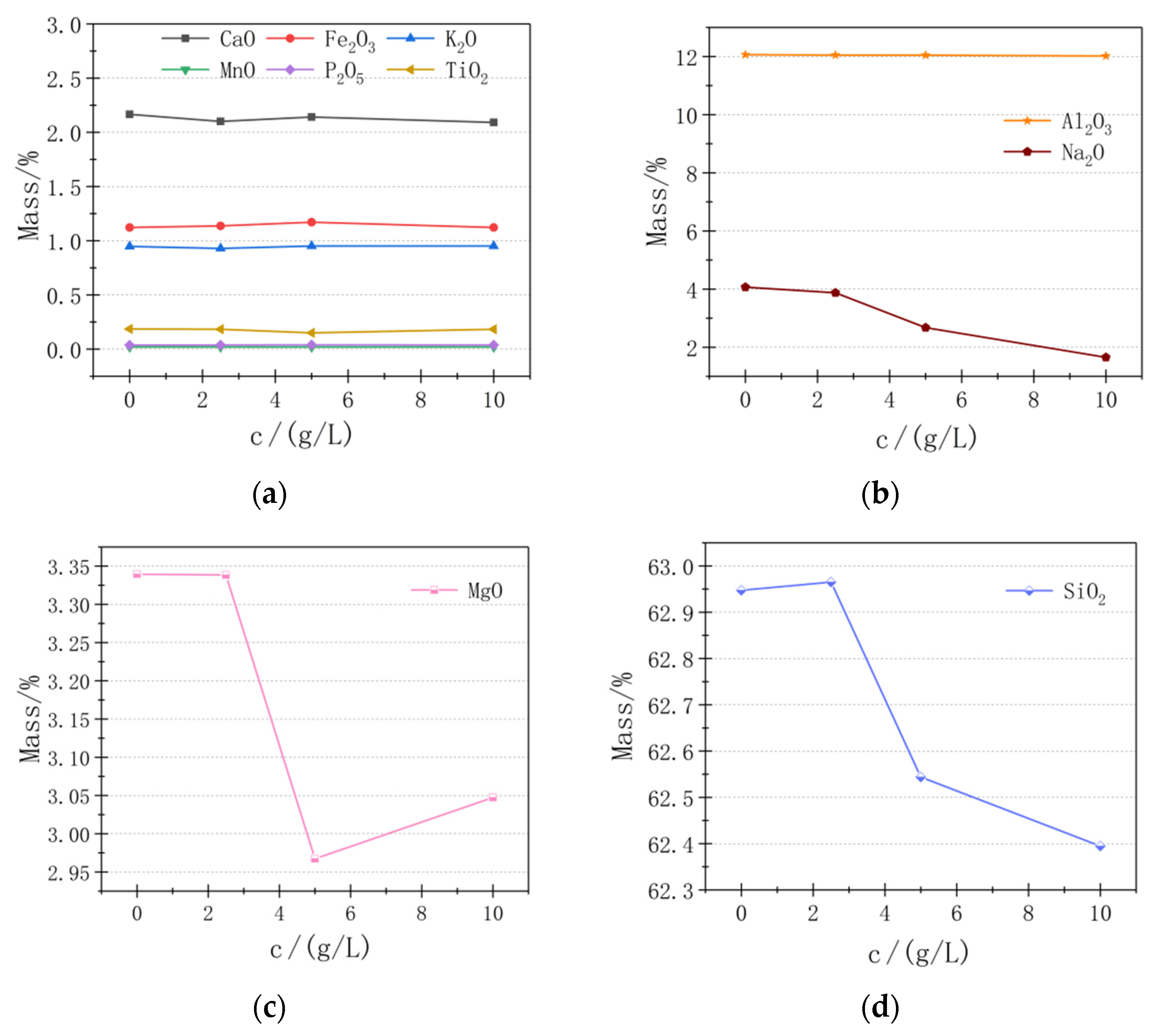 Applsci 11 03881 g008 Applsci 11 03881 g008