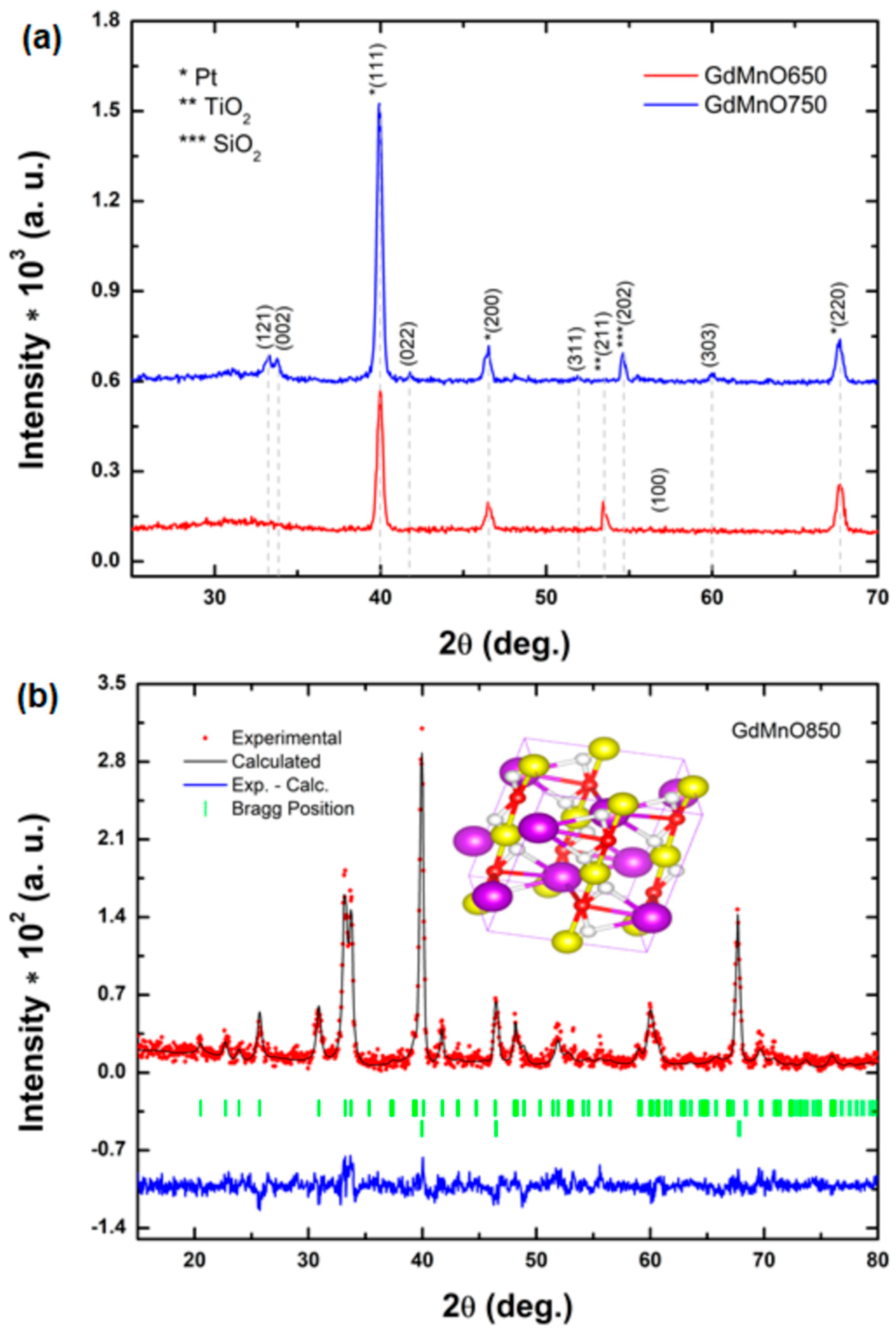Applsci 11 03886 g001