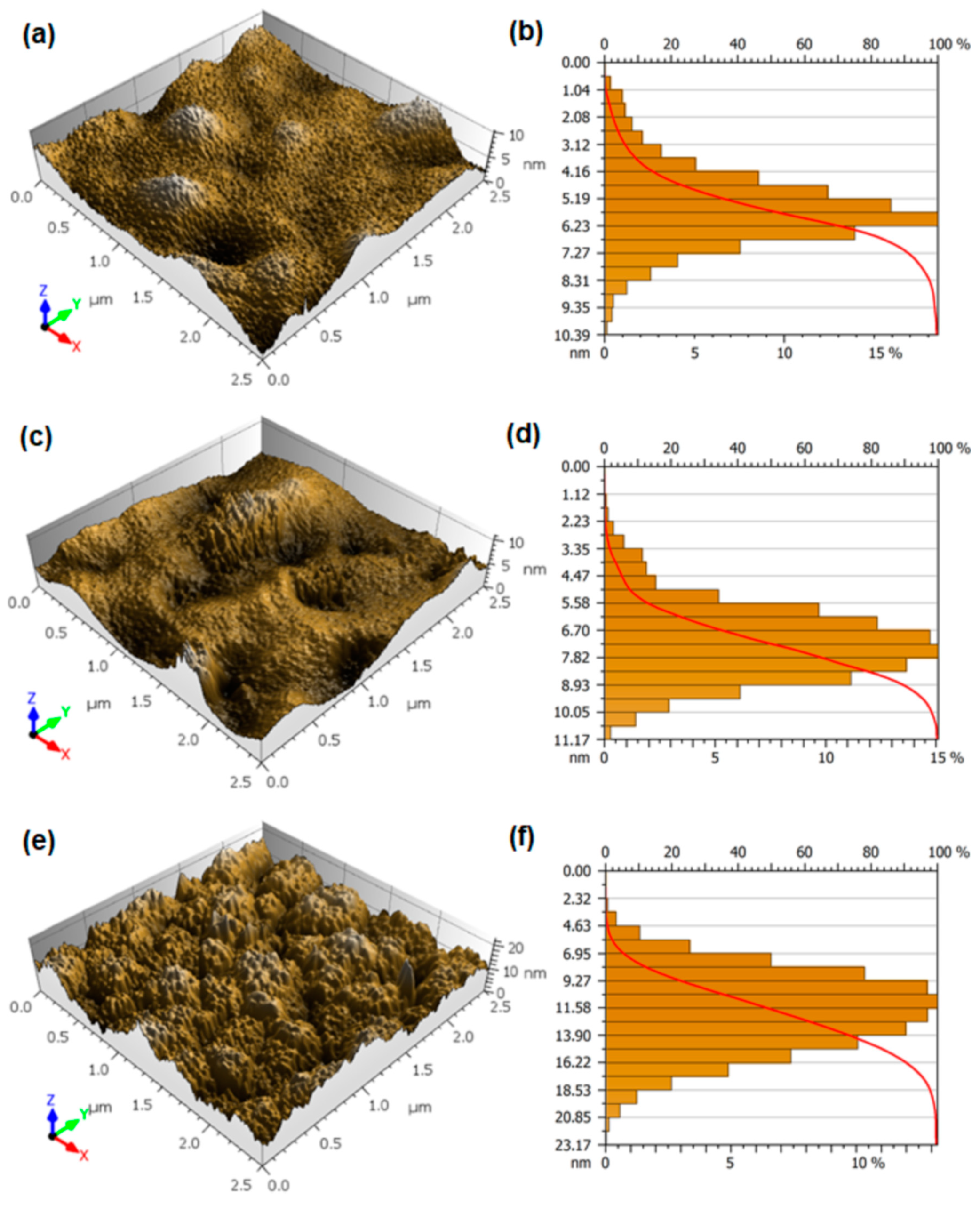 Applsci 11 03886 g002