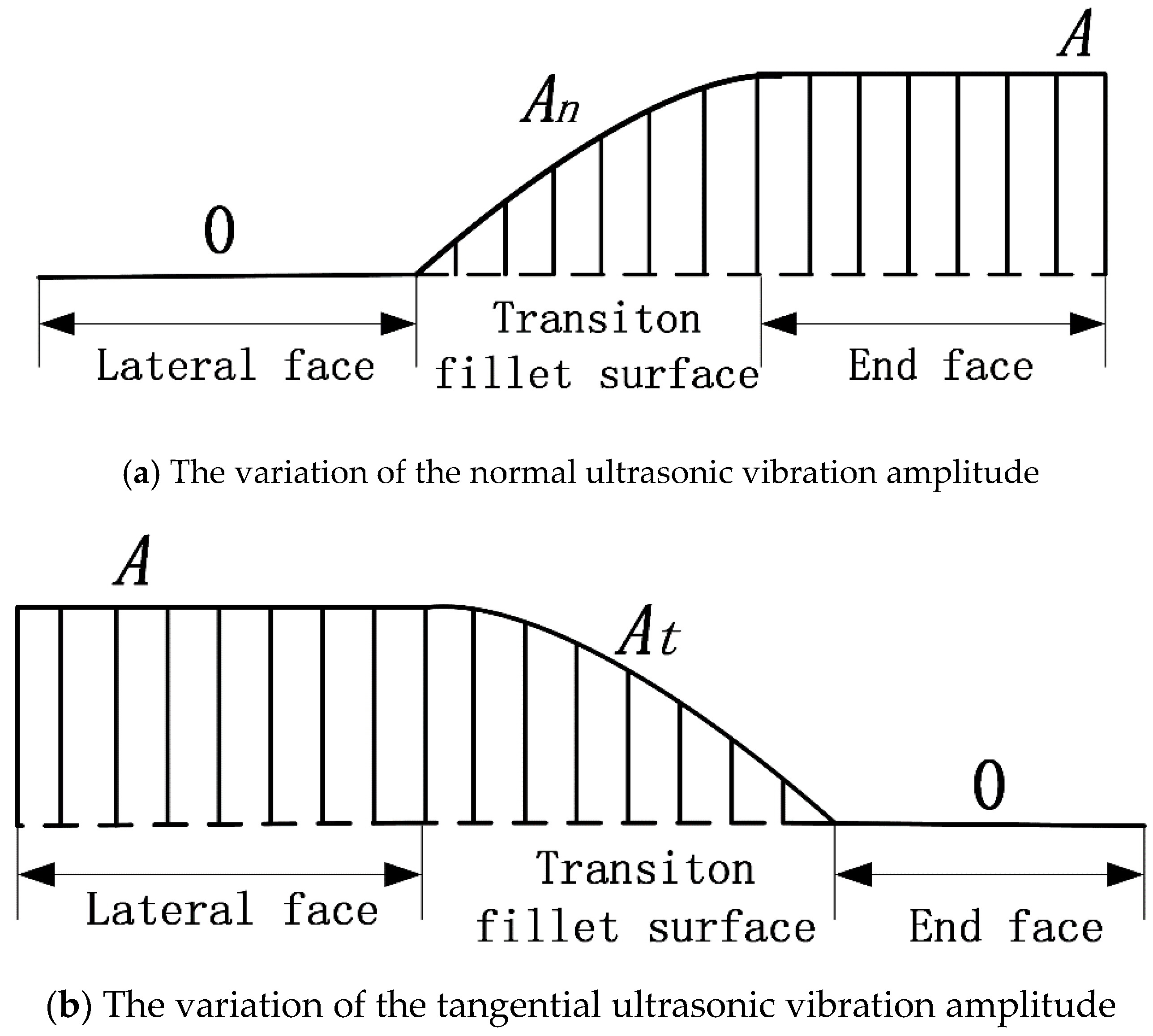 Applsci 11 03888 g013
