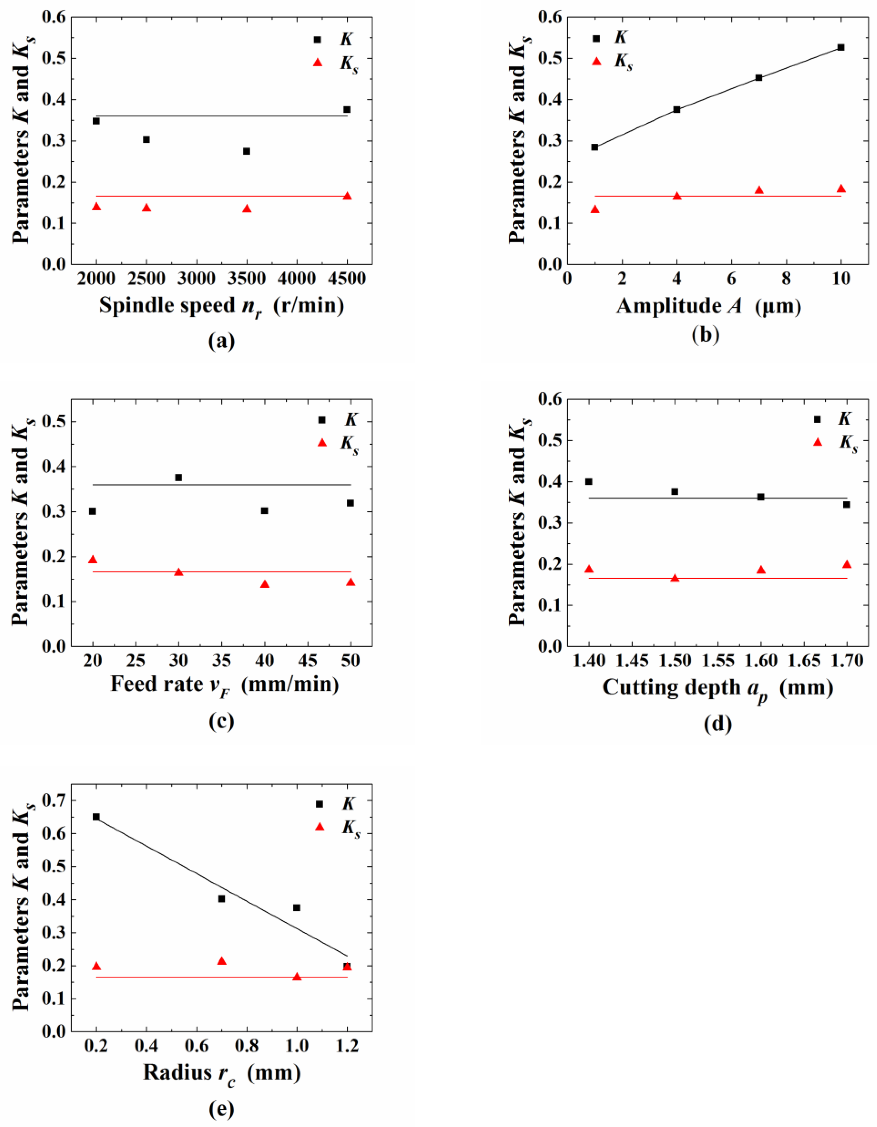 Applsci 11 03888 g015