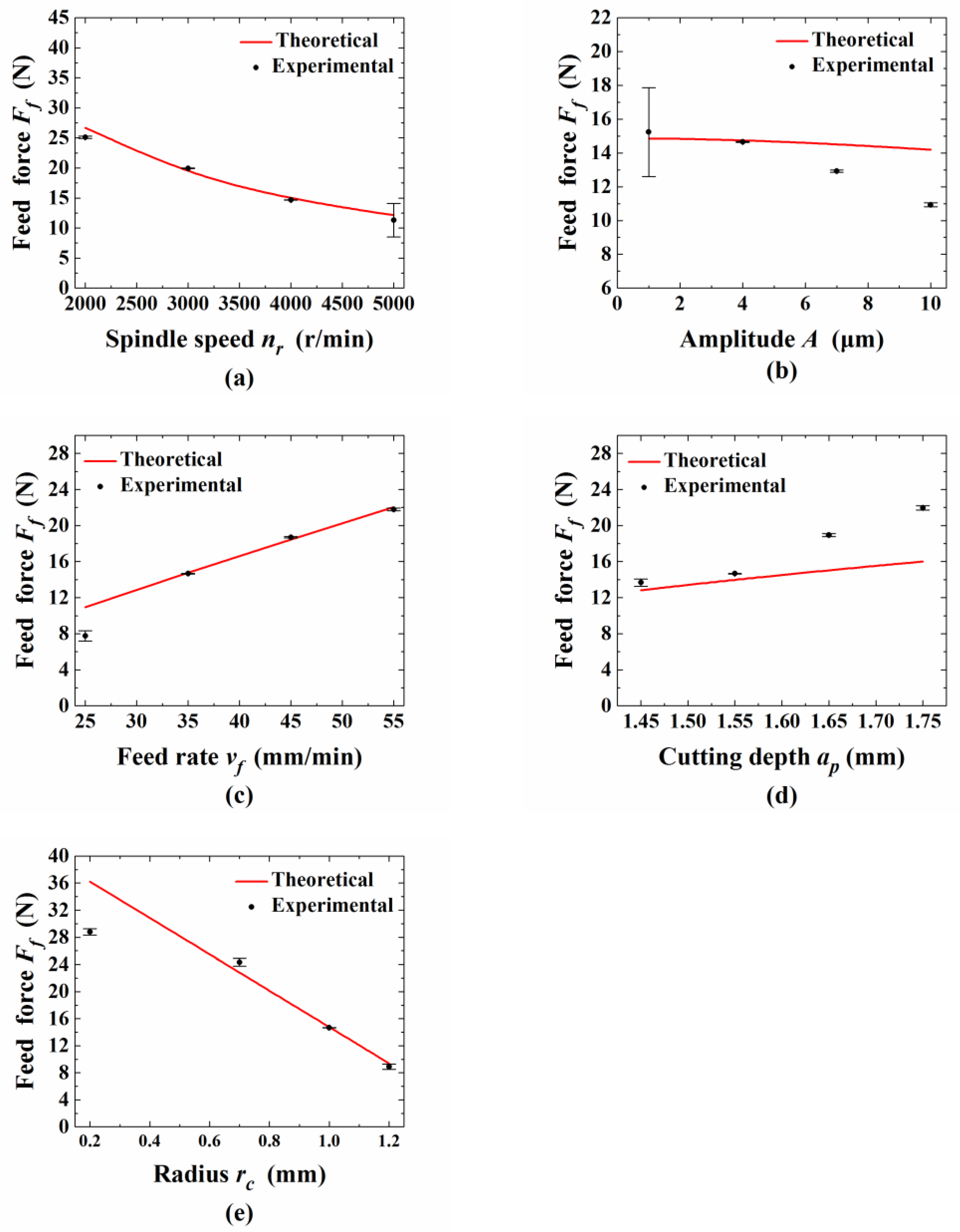 Applsci 11 03888 g018