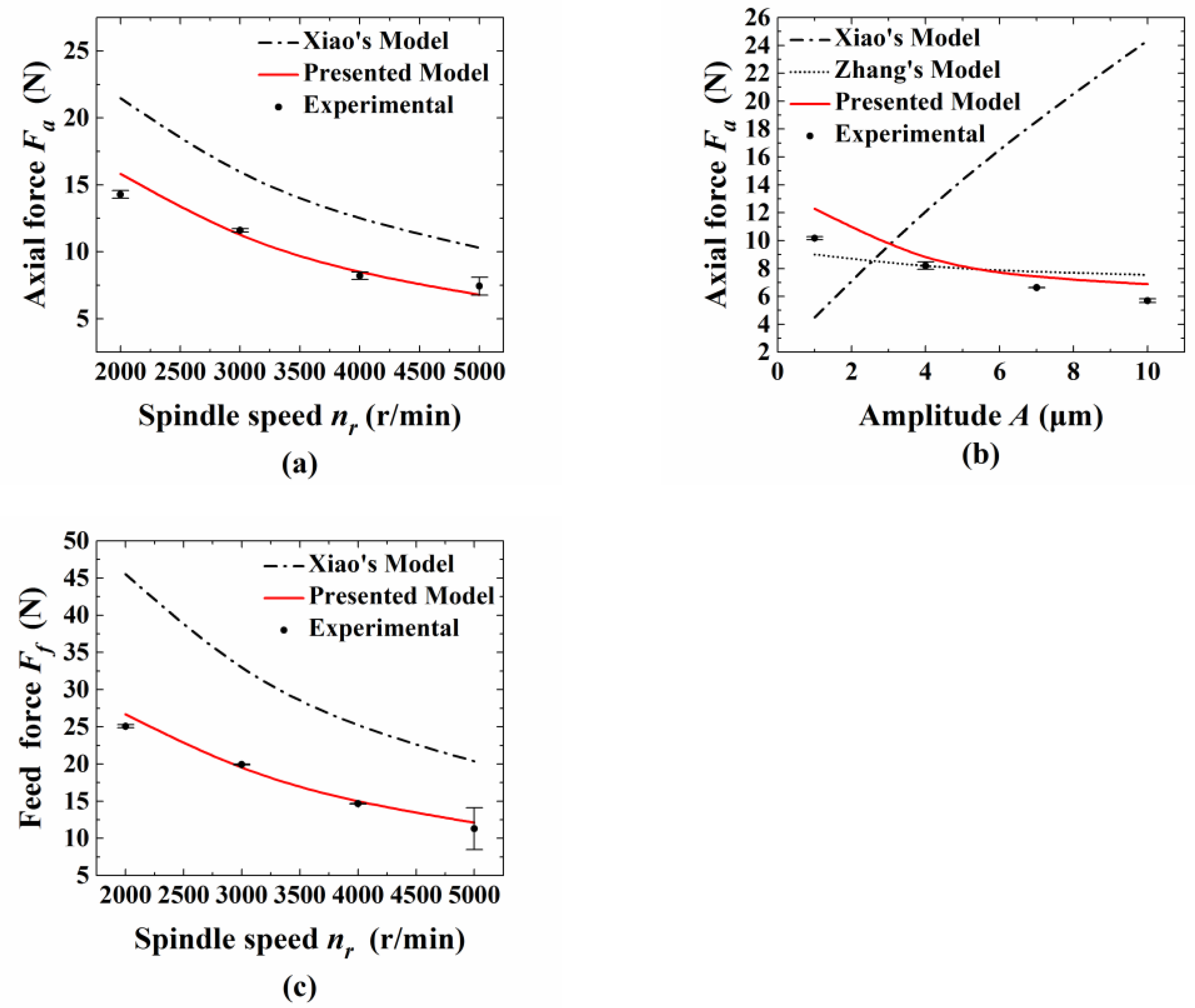 Applsci 11 03888 g019