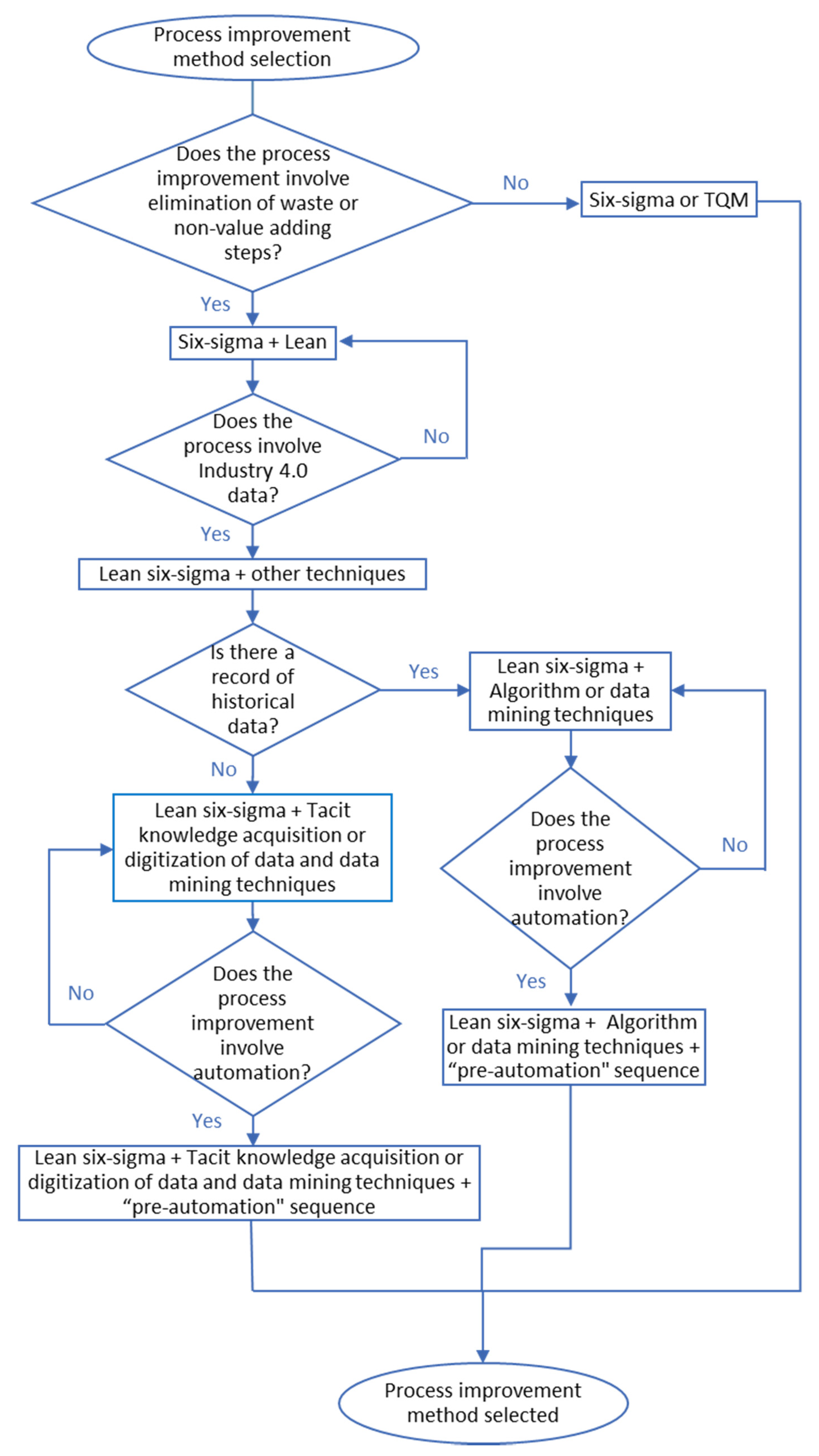 Applsci 11 03889 g001