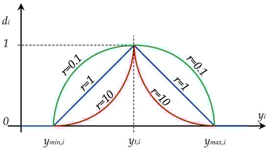 Applsci 11 03892 g0a1