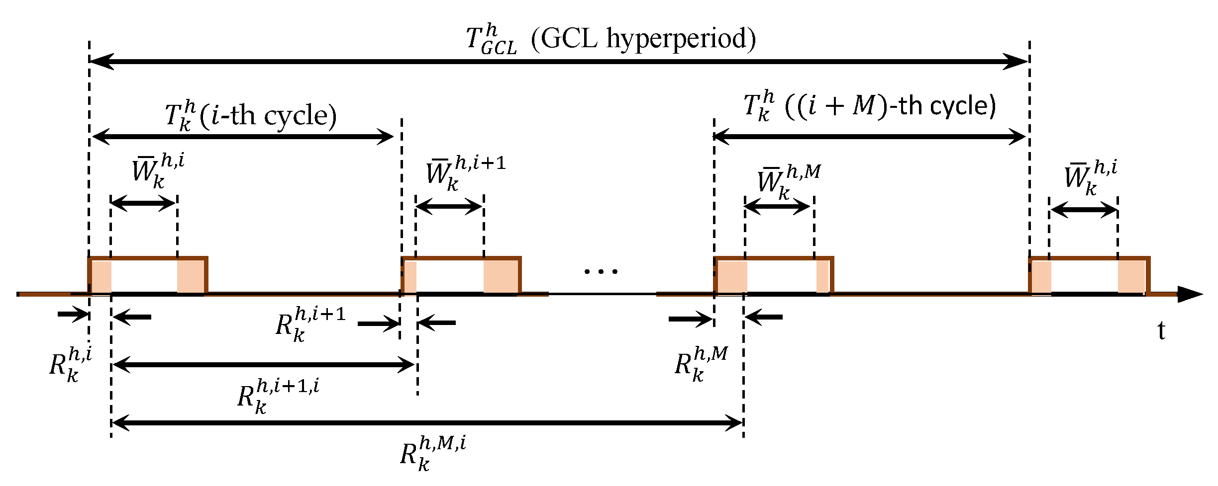 Applsci 11 03896 g009 Applsci 11 03896 g009