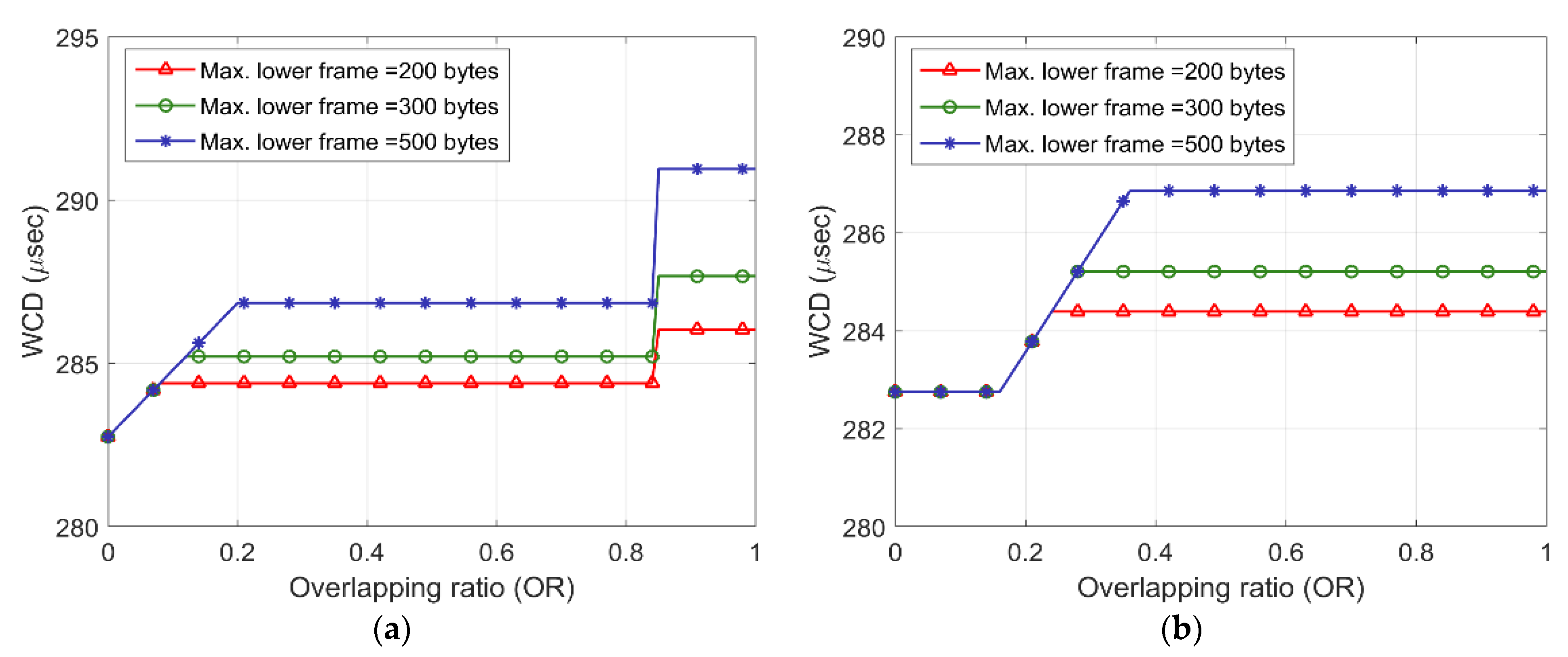 Applsci 11 03896 g014 Applsci 11 03896 g014