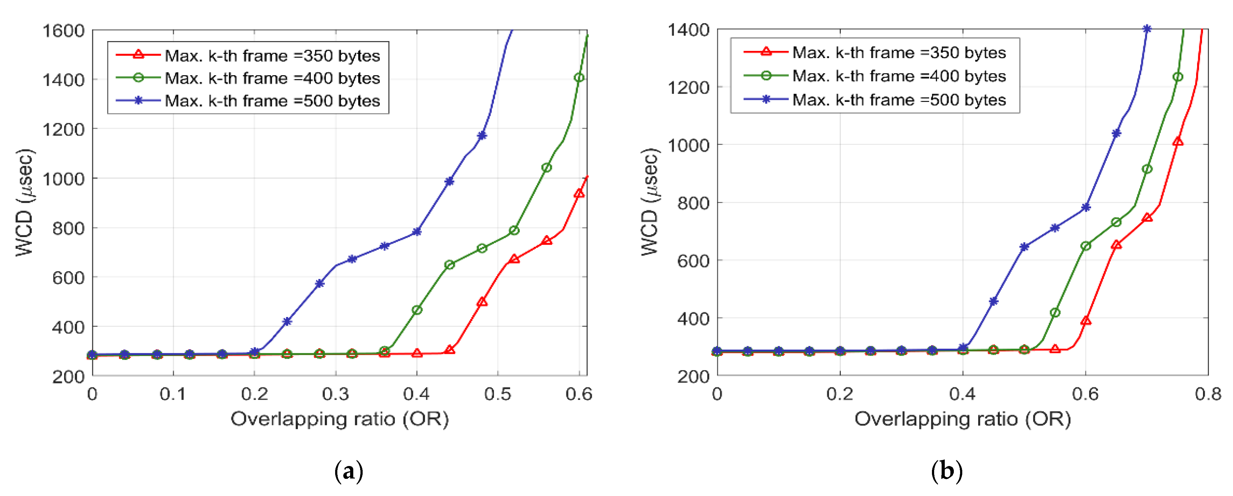 Applsci 11 03896 g015 Applsci 11 03896 g015
