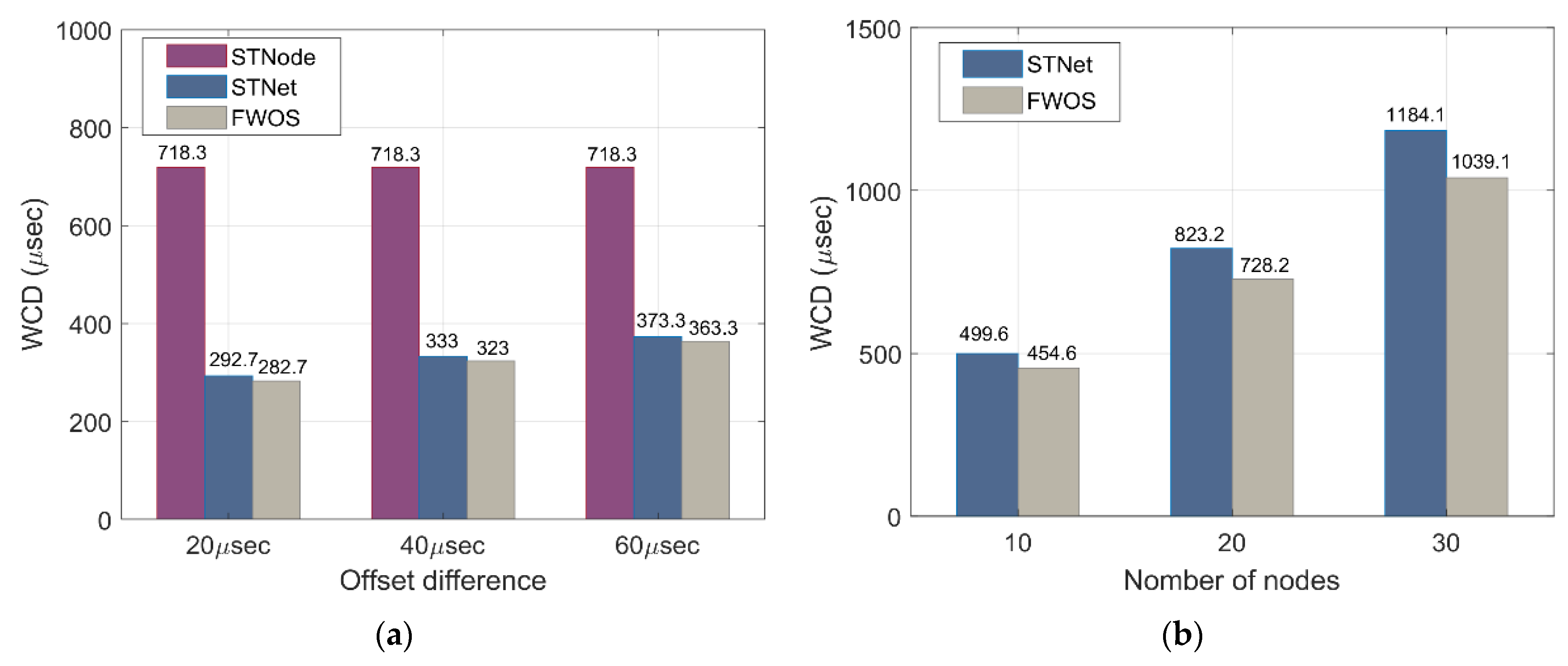 Applsci 11 03896 g017 Applsci 11 03896 g017