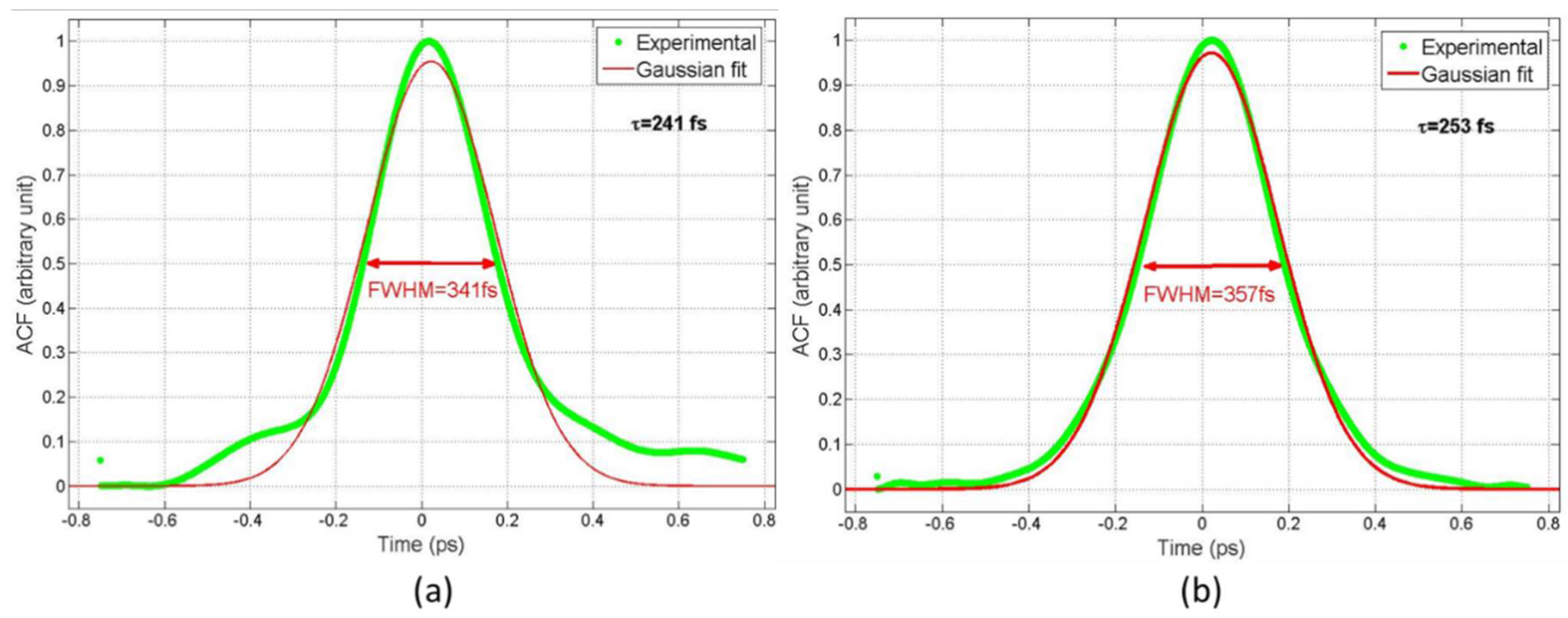 Applsci 11 03903 g004 Applsci 11 03903 g004