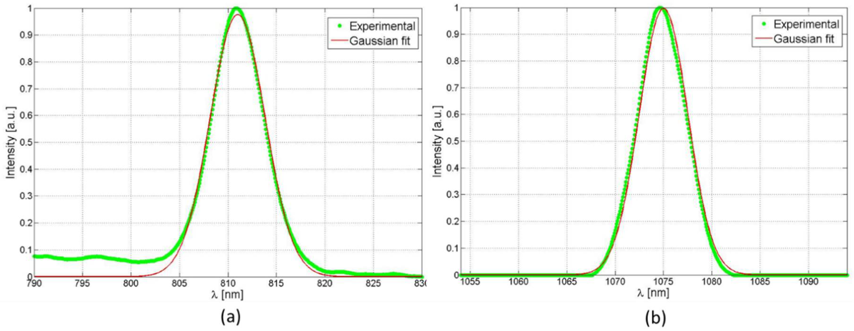 Applsci 11 03903 g005 Applsci 11 03903 g005