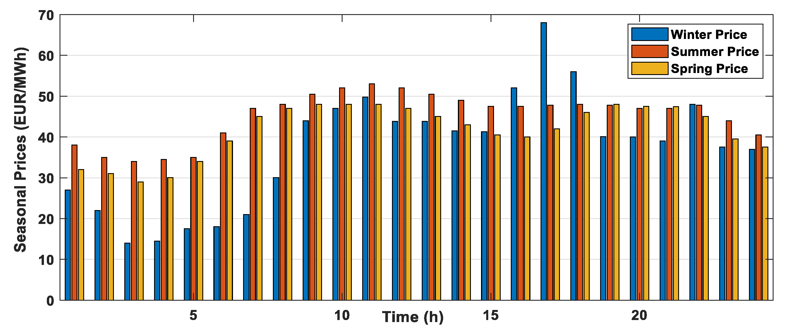 Applsci 11 03904 g006 Applsci 11 03904 g006
